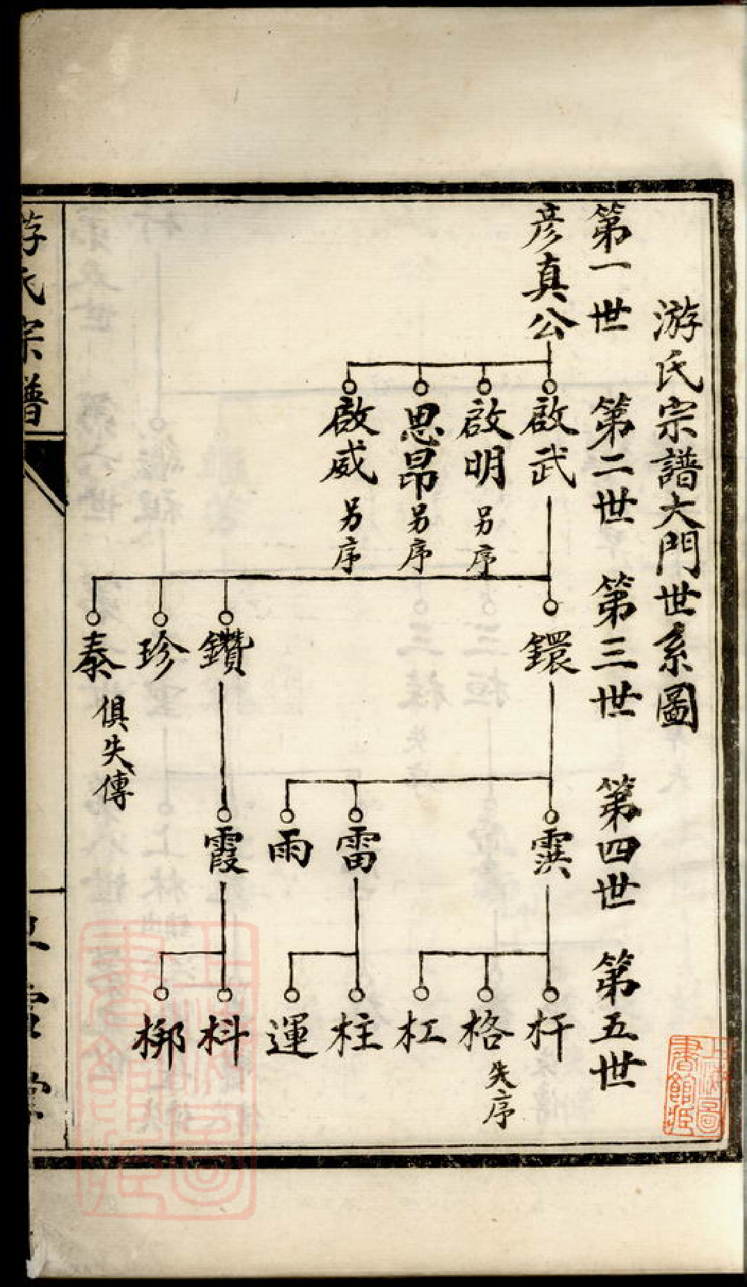 1325.盐城游氏宗谱： 不分卷：[盐城].pdf_第3页