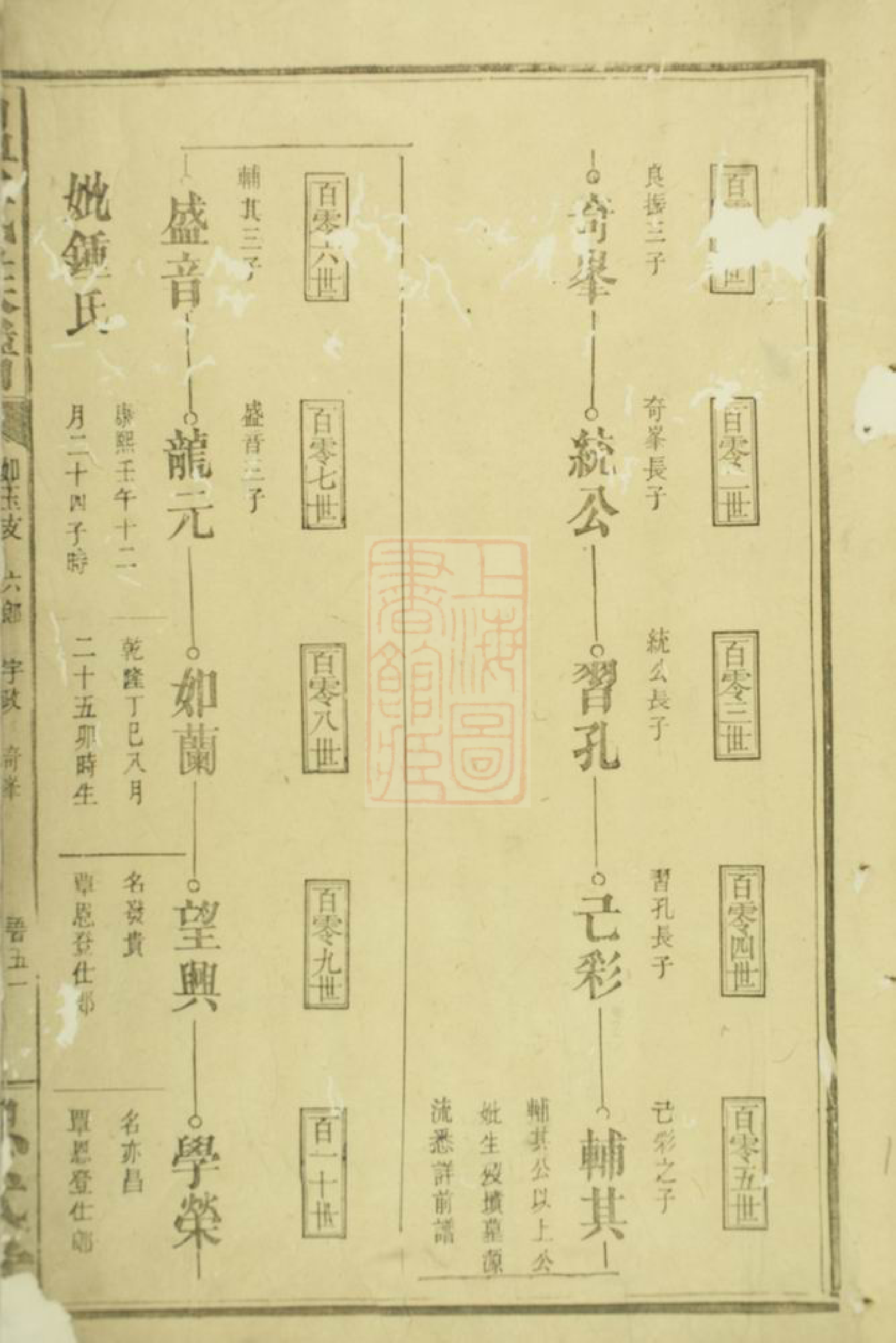 1315.温氏族谱： [宁都].pdf_第2页