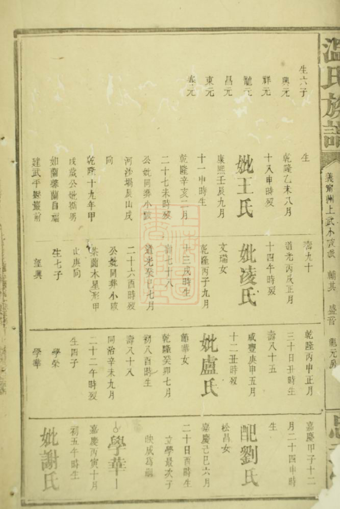 1315.温氏族谱： [宁都].pdf_第3页