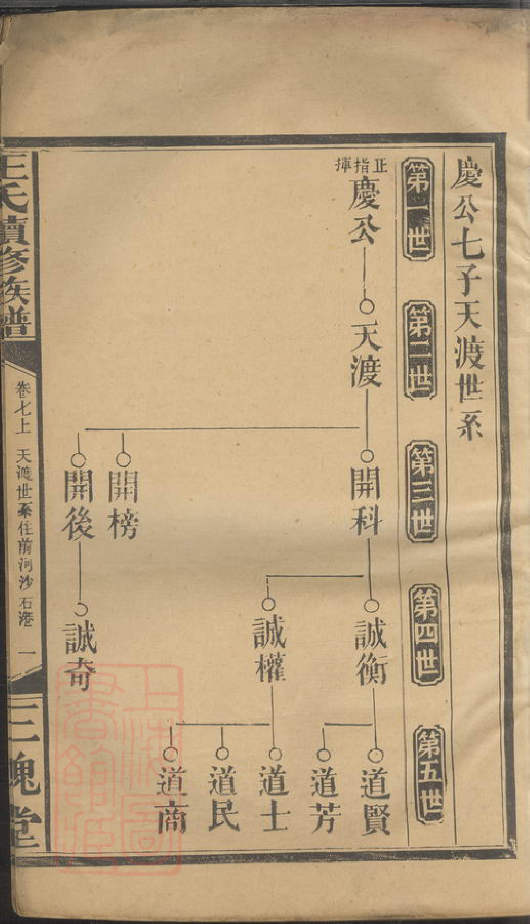 1567.王氏续修族谱： [武陵].pdf_第3页