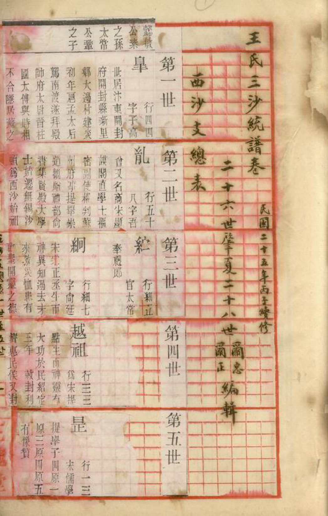 1551.王氏三沙续修大统谱： 不分卷：[江苏].pdf_第3页