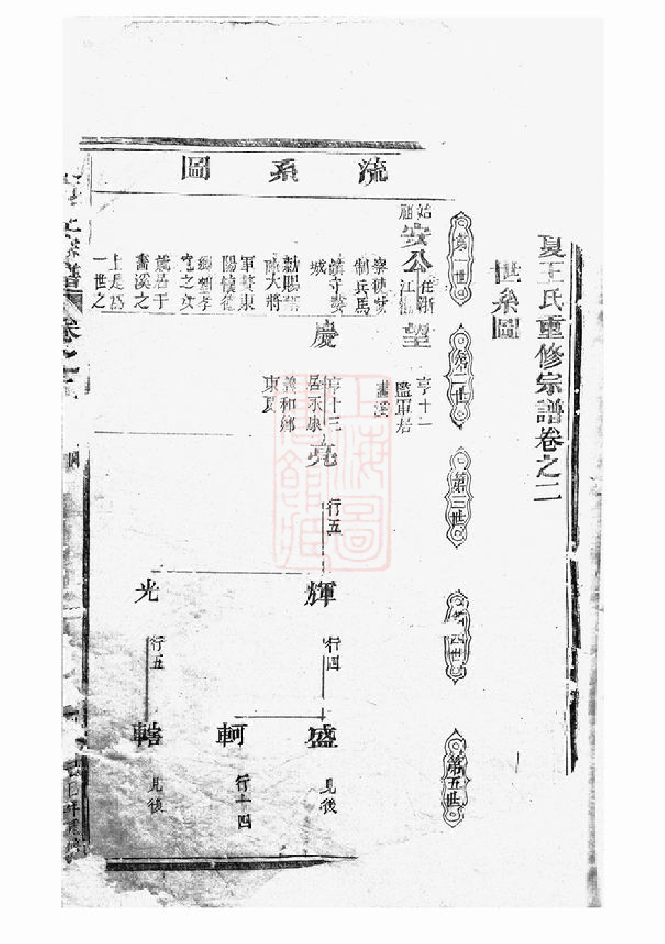 1538.东夏王氏重修宗谱： [永康].pdf_第2页