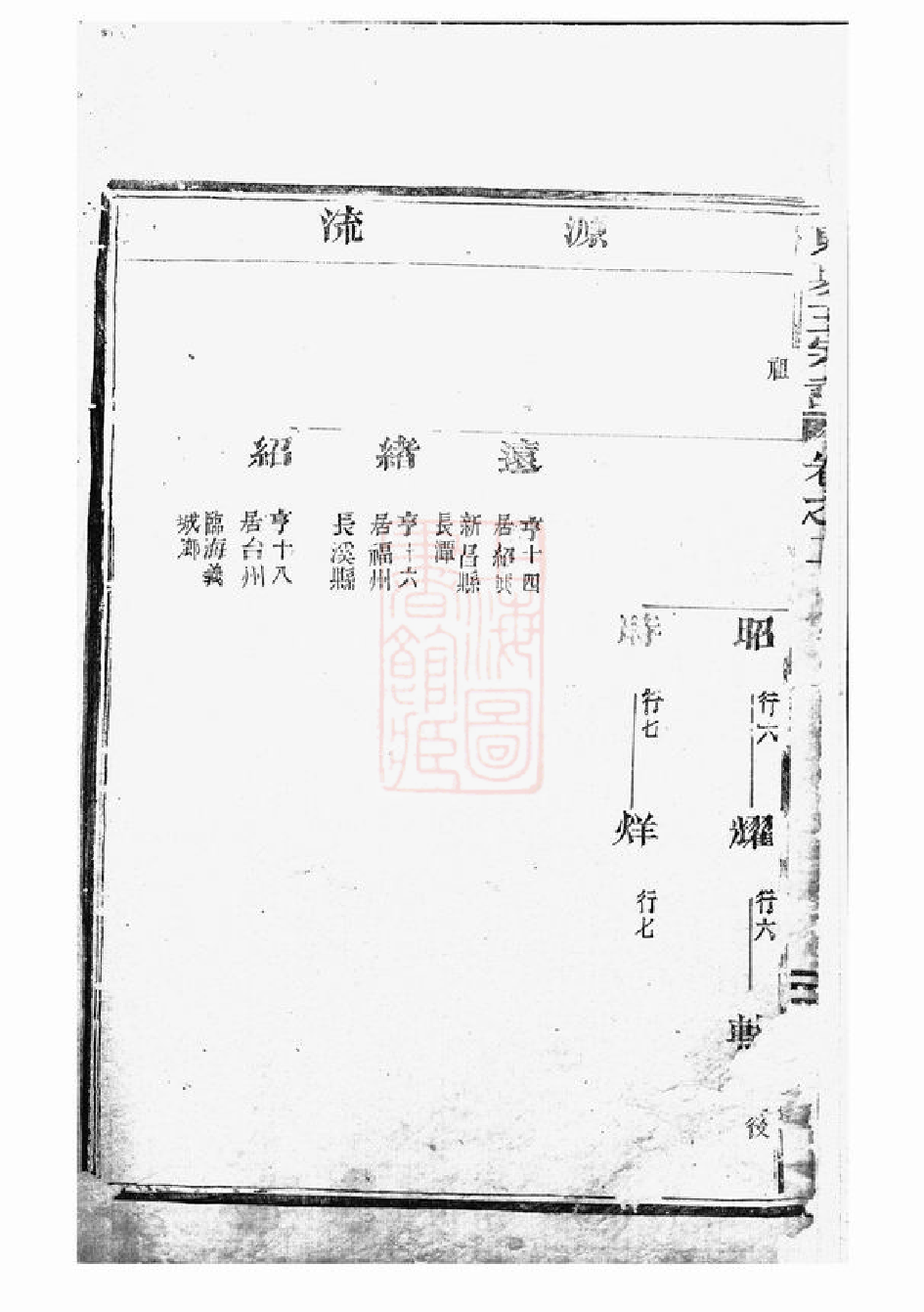 1538.东夏王氏重修宗谱： [永康].pdf_第3页