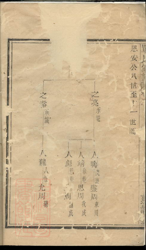 1004.萧山西河单氏家谱.pdf_第3页