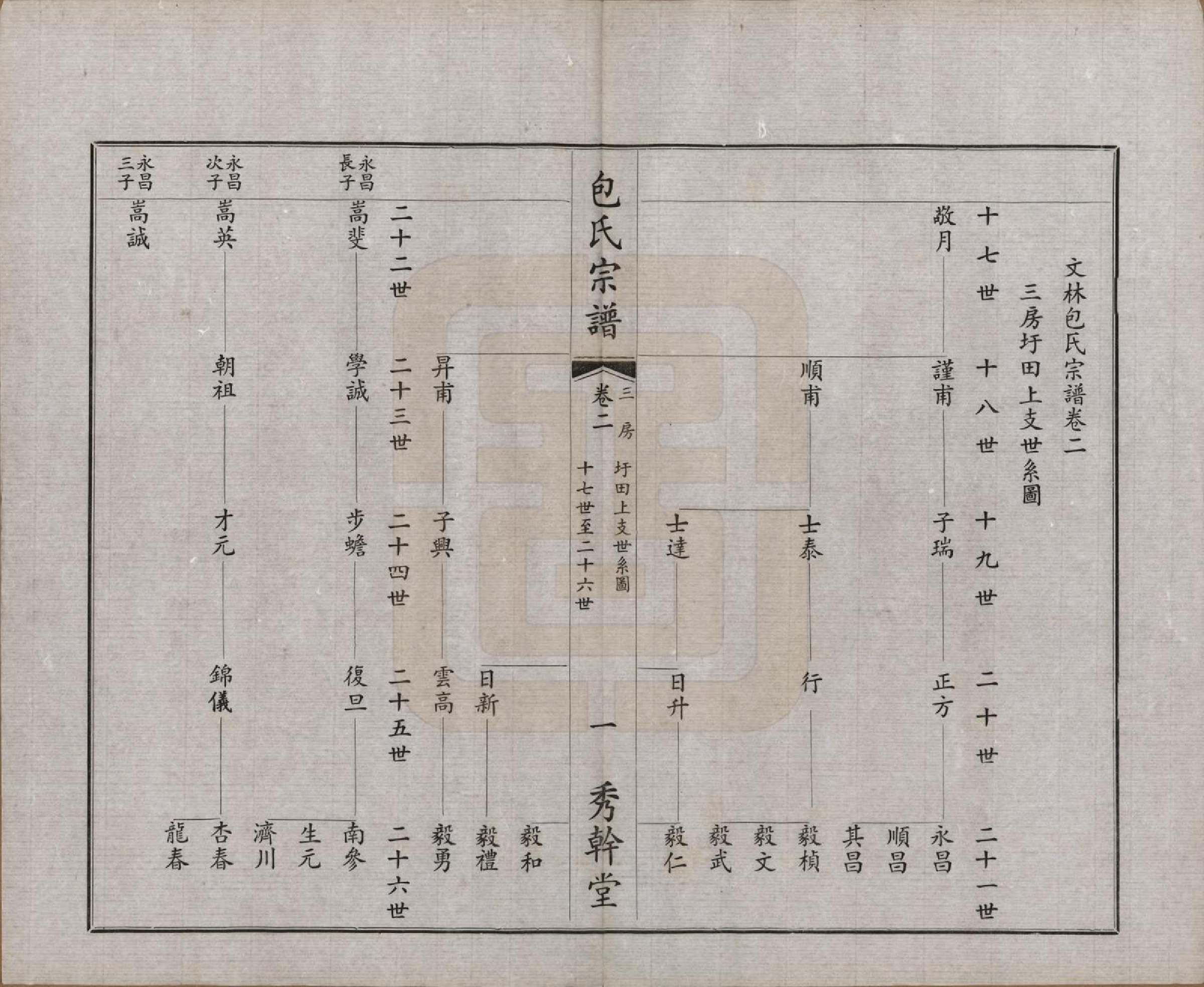 GTJP0006.包.江苏江阴.文林包氏宗谱十卷首一卷末一卷.民国三十七年（1948）_002.pdf_第2页