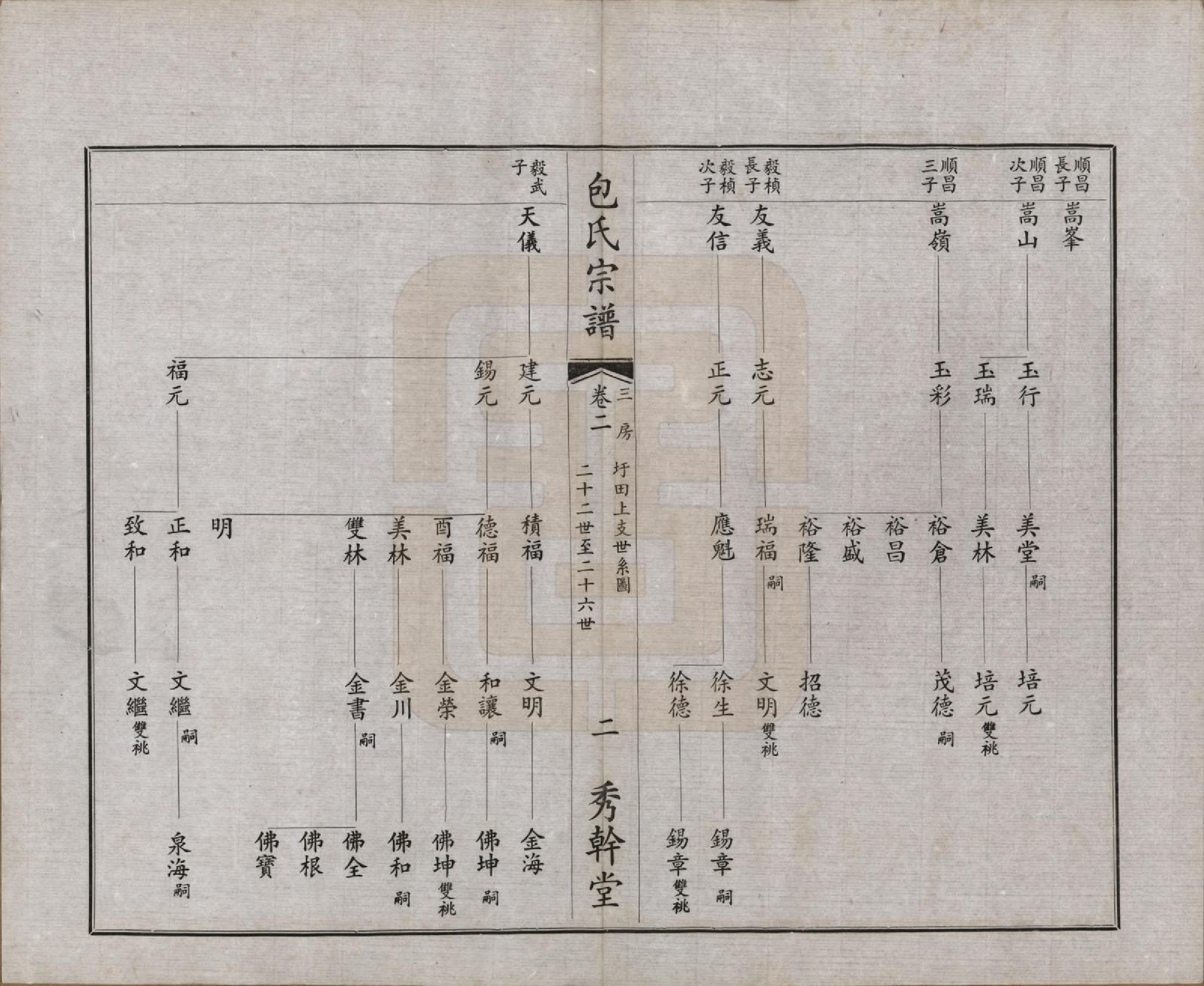 GTJP0006.包.江苏江阴.文林包氏宗谱十卷首一卷末一卷.民国三十七年（1948）_002.pdf_第3页