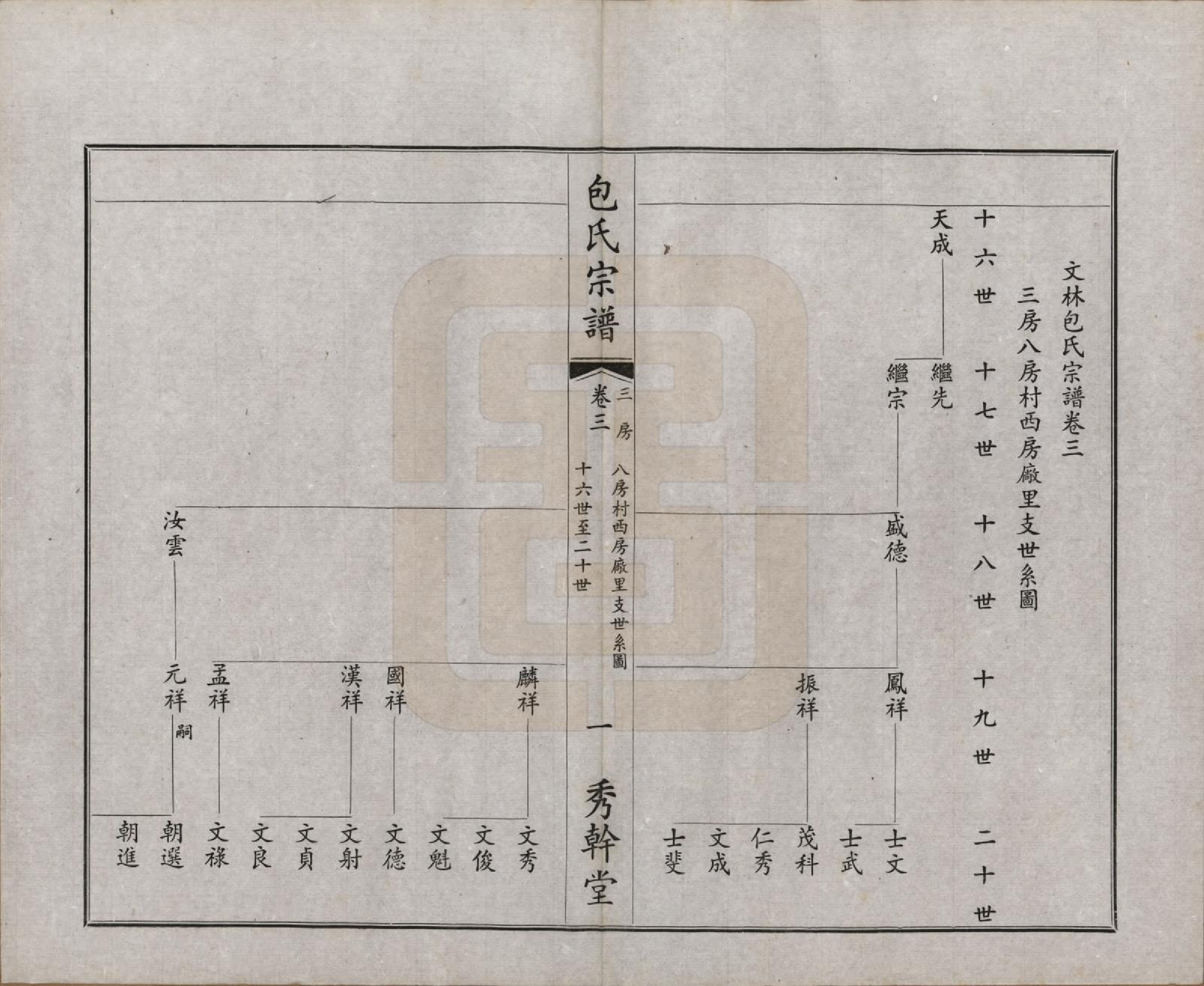 GTJP0006.包.江苏江阴.文林包氏宗谱十卷首一卷末一卷.民国三十七年（1948）_003.pdf_第2页