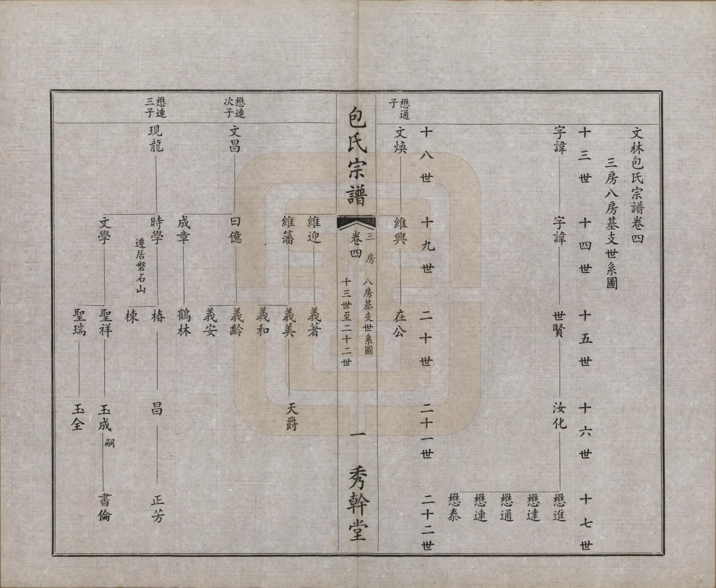 GTJP0006.包.江苏江阴.文林包氏宗谱十卷首一卷末一卷.民国三十七年（1948）_004.pdf_第2页