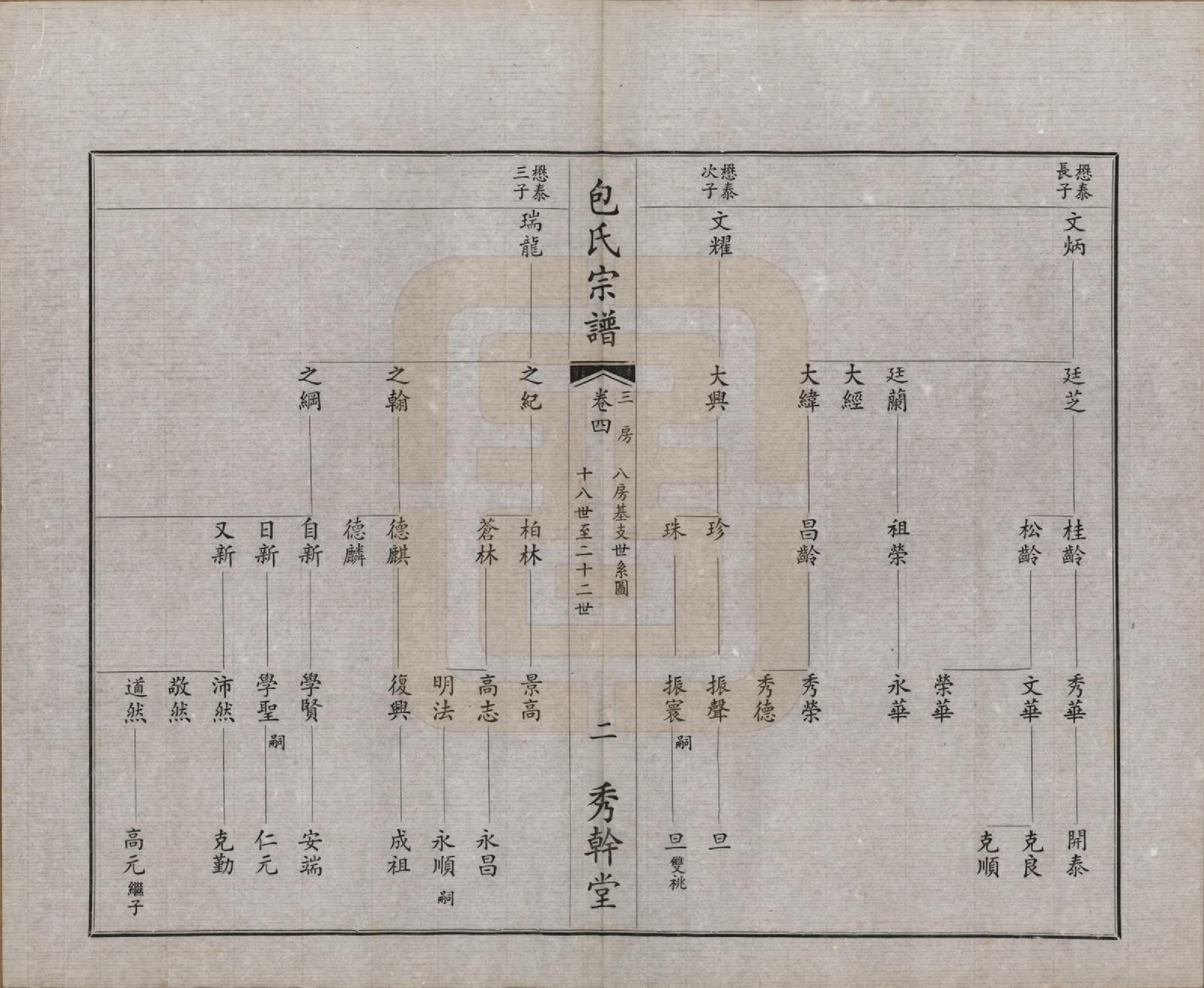 GTJP0006.包.江苏江阴.文林包氏宗谱十卷首一卷末一卷.民国三十七年（1948）_004.pdf_第3页