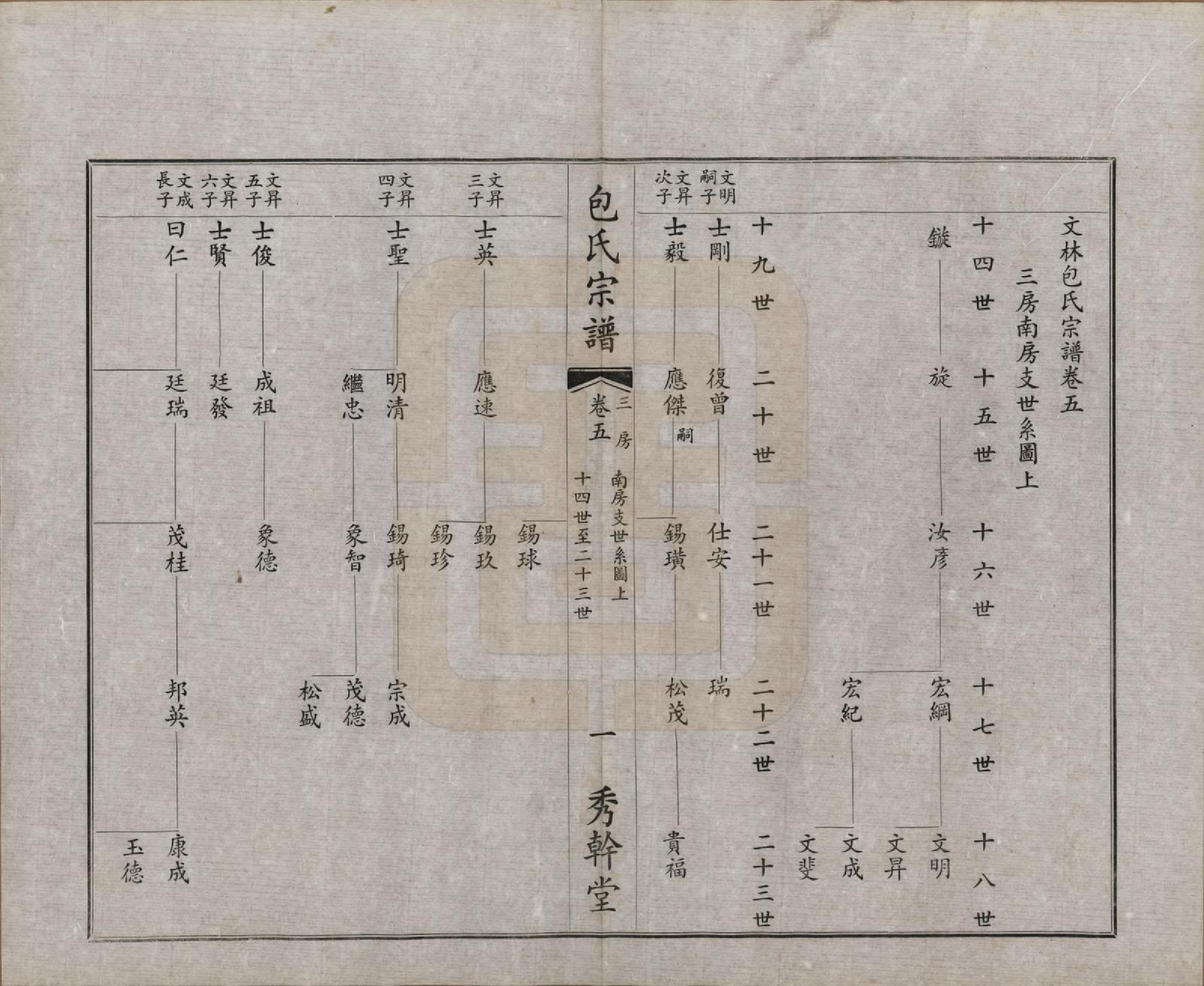 GTJP0006.包.江苏江阴.文林包氏宗谱十卷首一卷末一卷.民国三十七年（1948）_005.pdf_第2页