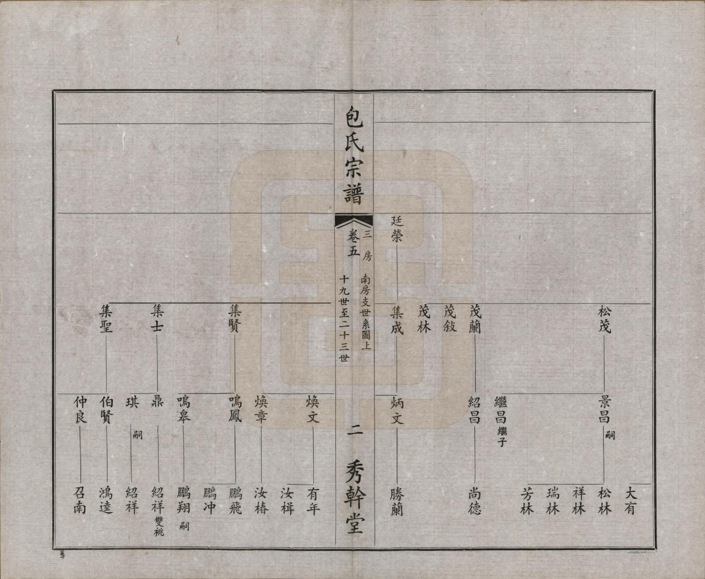 GTJP0006.包.江苏江阴.文林包氏宗谱十卷首一卷末一卷.民国三十七年（1948）_005.pdf_第3页