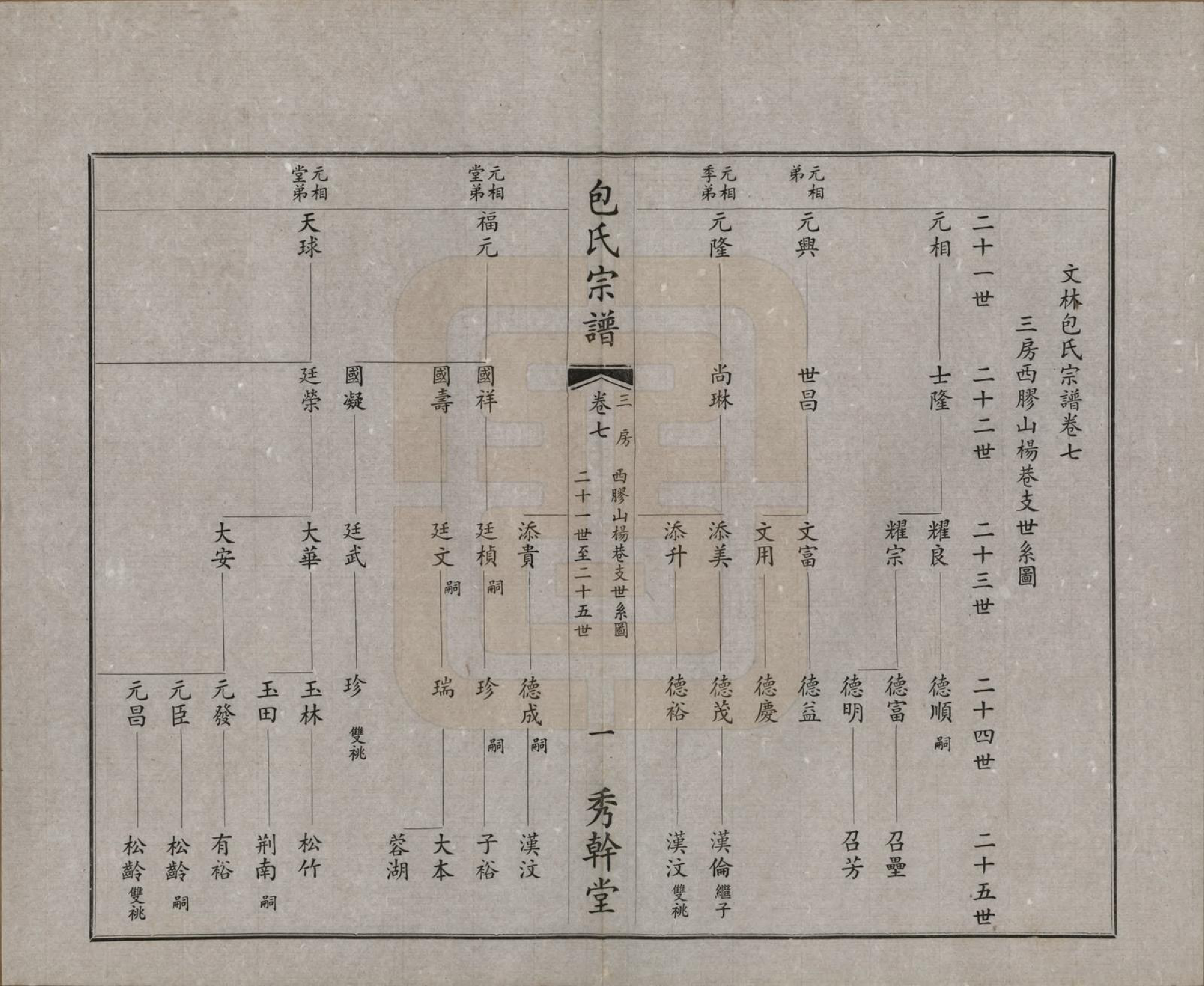 GTJP0006.包.江苏江阴.文林包氏宗谱十卷首一卷末一卷.民国三十七年（1948）_007.pdf_第2页