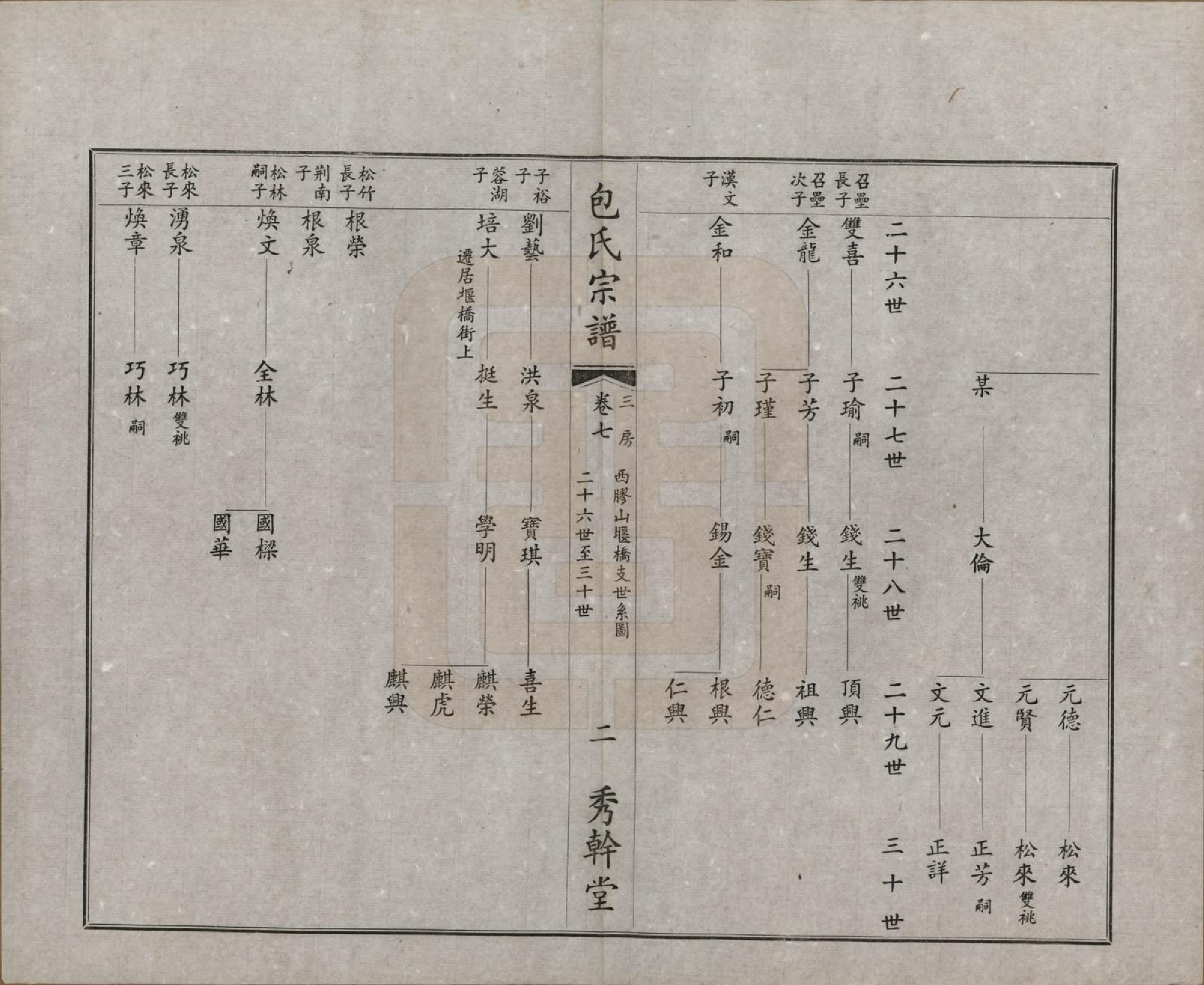 GTJP0006.包.江苏江阴.文林包氏宗谱十卷首一卷末一卷.民国三十七年（1948）_007.pdf_第3页