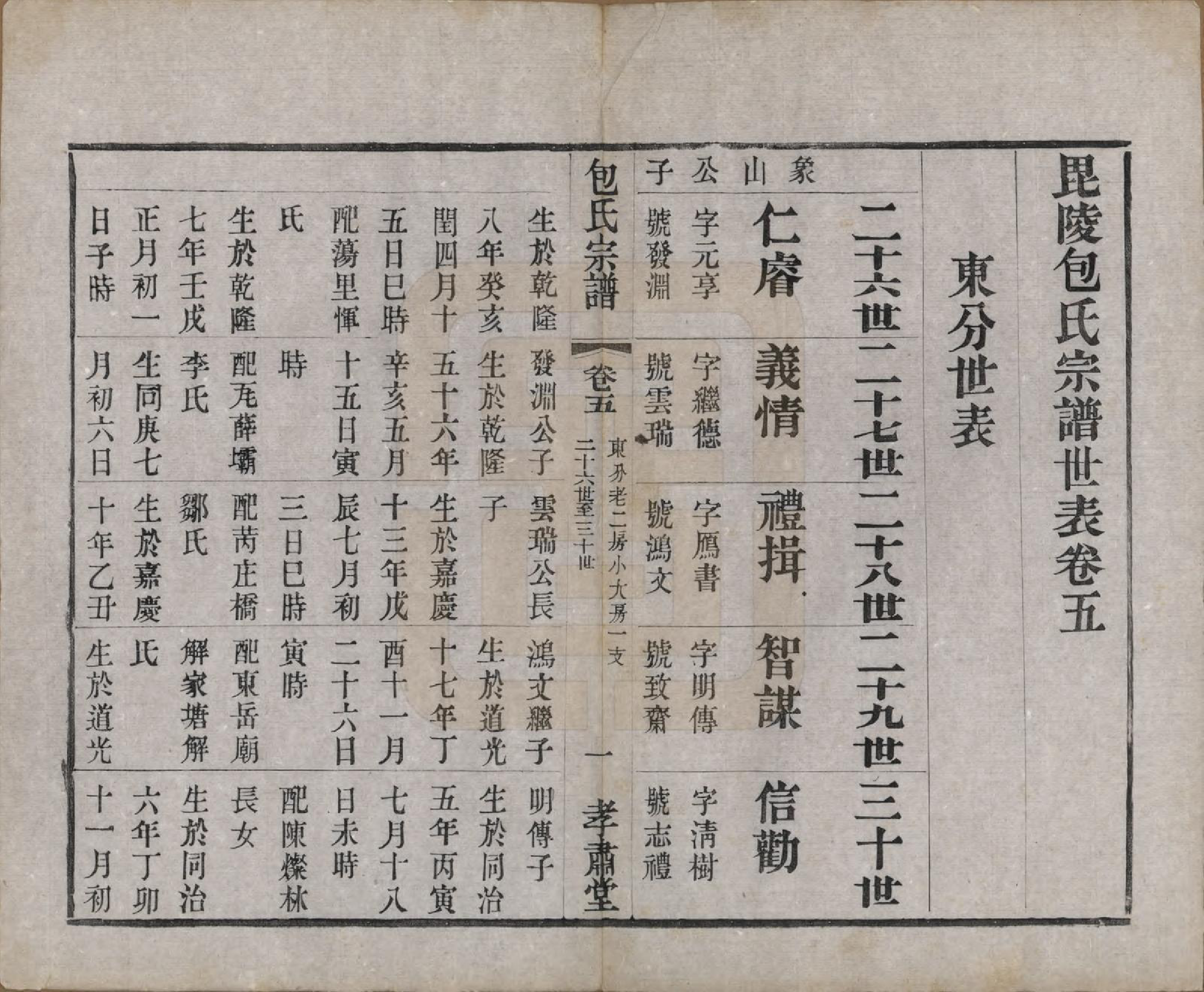 GTJP0005.包.江苏常州.毗陵包氏宗谱六卷.民国七年（1918）_005.pdf_第1页