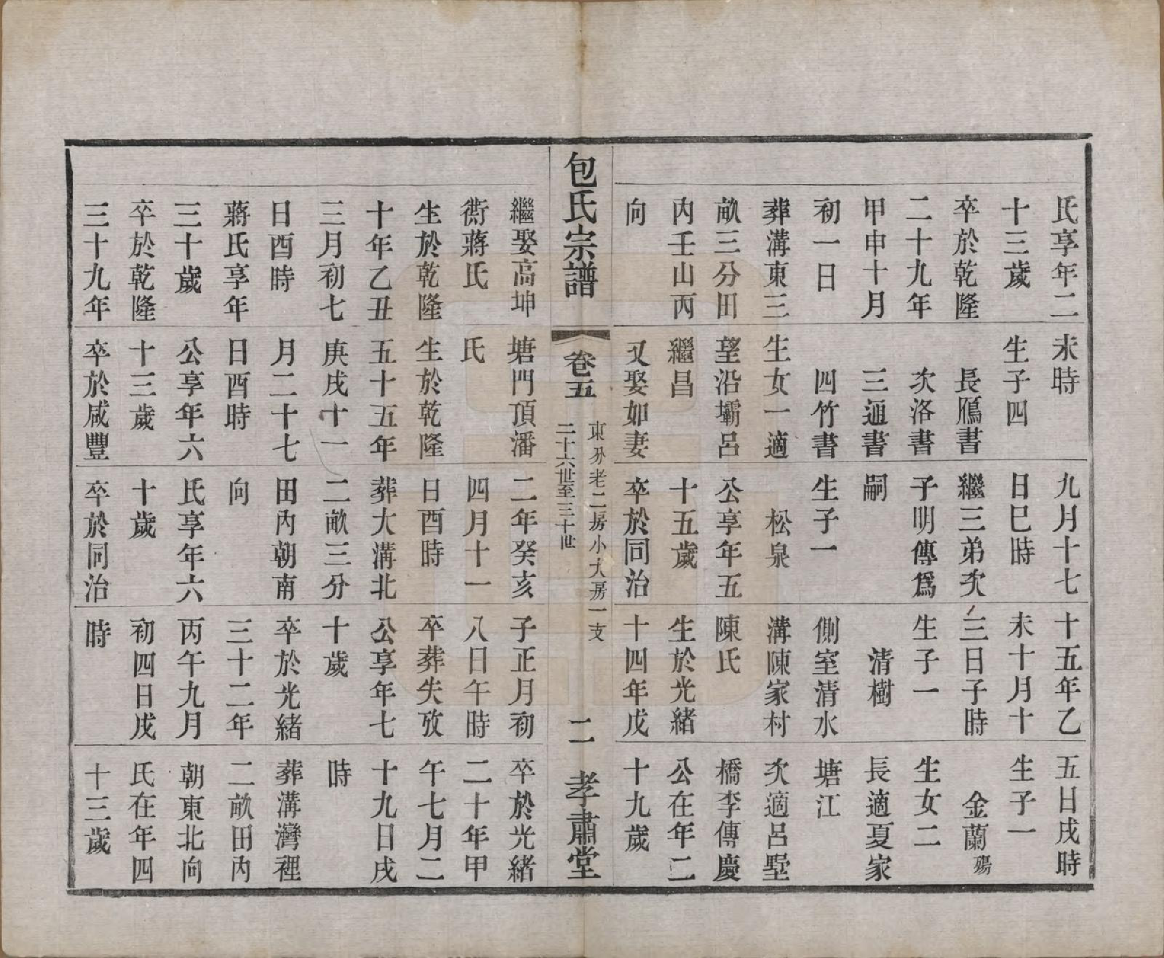 GTJP0005.包.江苏常州.毗陵包氏宗谱六卷.民国七年（1918）_005.pdf_第2页