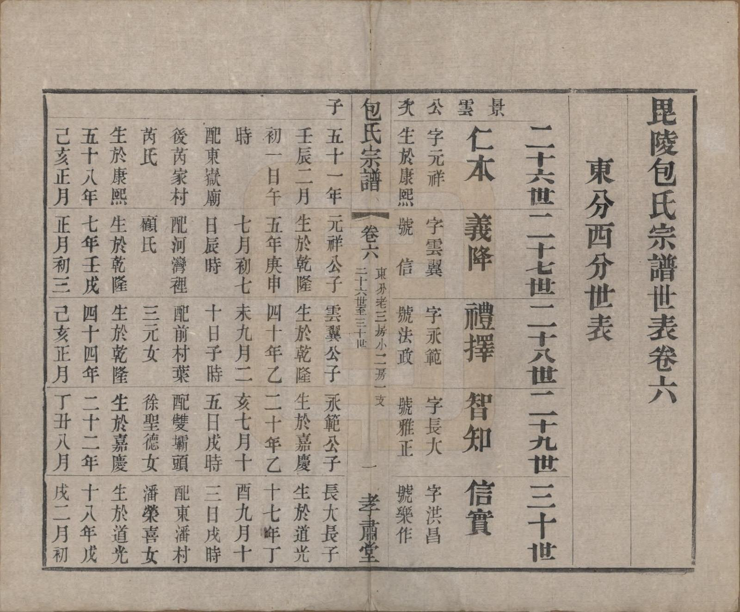 GTJP0005.包.江苏常州.毗陵包氏宗谱六卷.民国七年（1918）_006.pdf_第1页