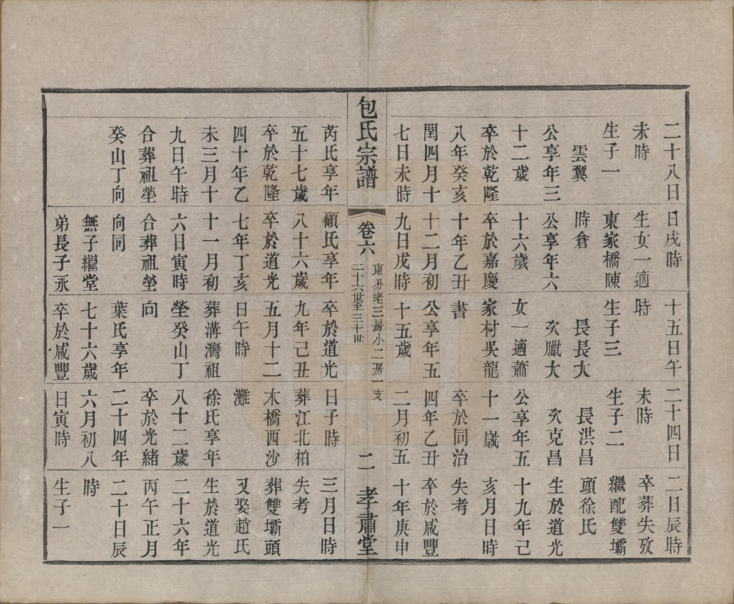 GTJP0005.包.江苏常州.毗陵包氏宗谱六卷.民国七年（1918）_006.pdf_第2页