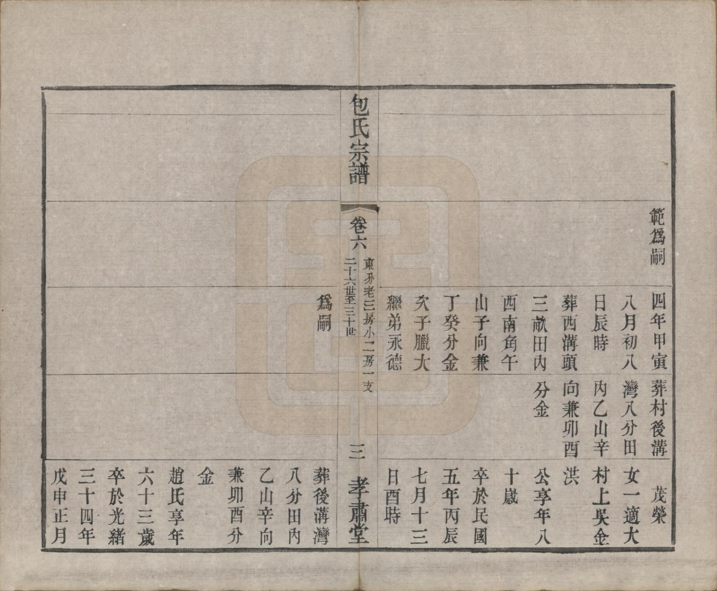 GTJP0005.包.江苏常州.毗陵包氏宗谱六卷.民国七年（1918）_006.pdf_第3页