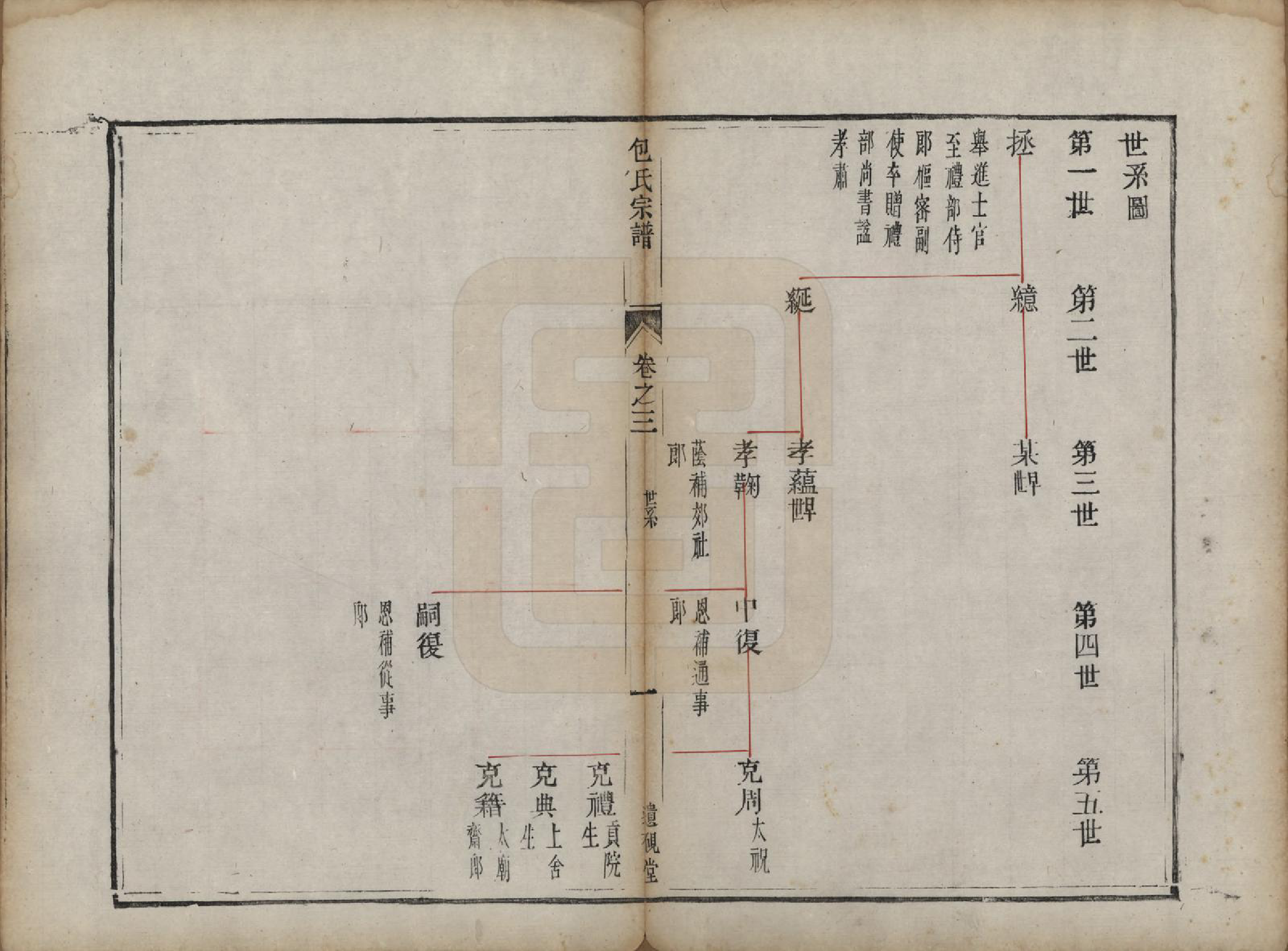 GTJP0007.包.江苏镇江.润州包氏族谱.清道光十三年（1833）_003.pdf_第2页