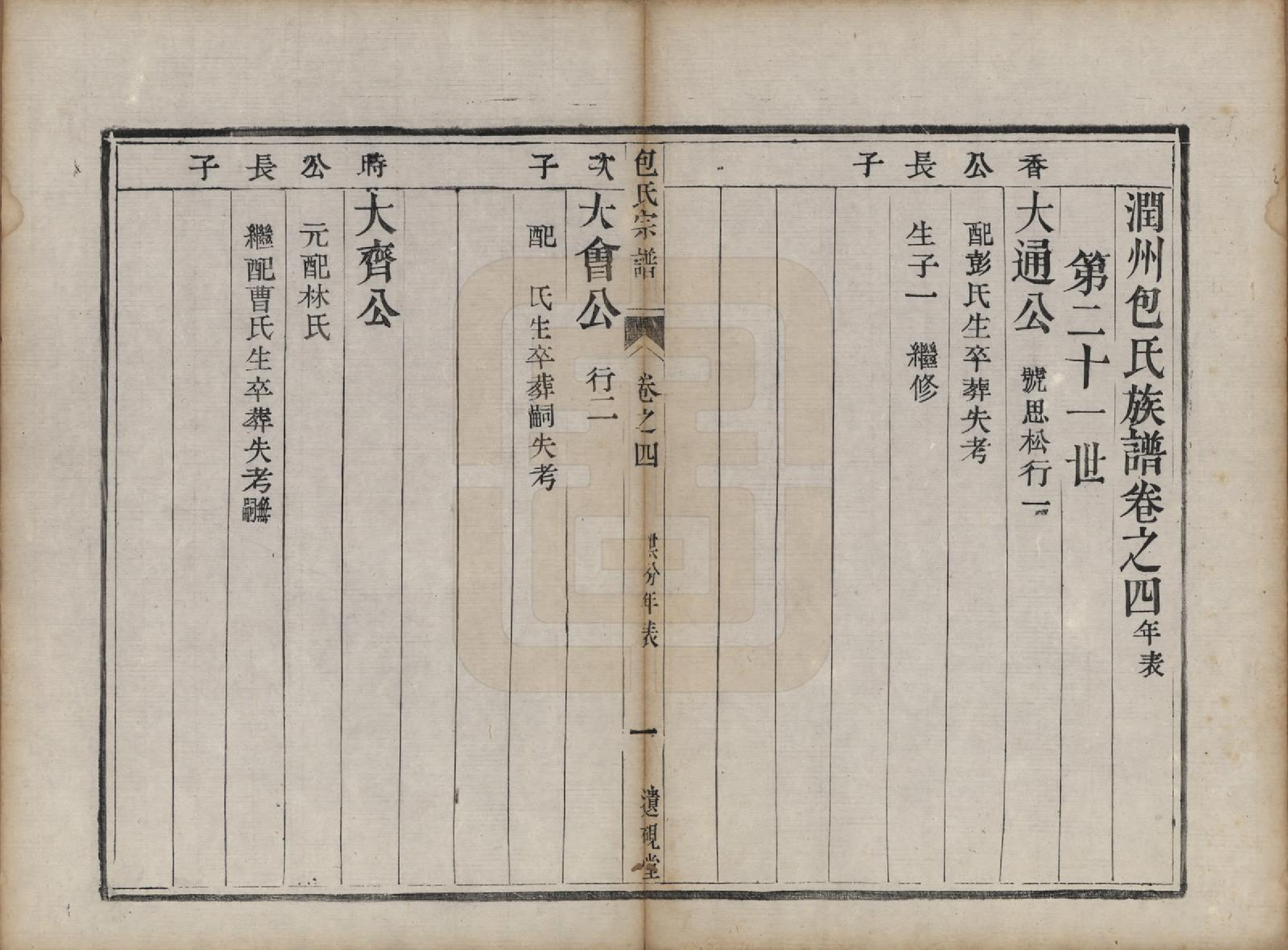 GTJP0007.包.江苏镇江.润州包氏族谱.清道光十三年（1833）_004.pdf_第1页