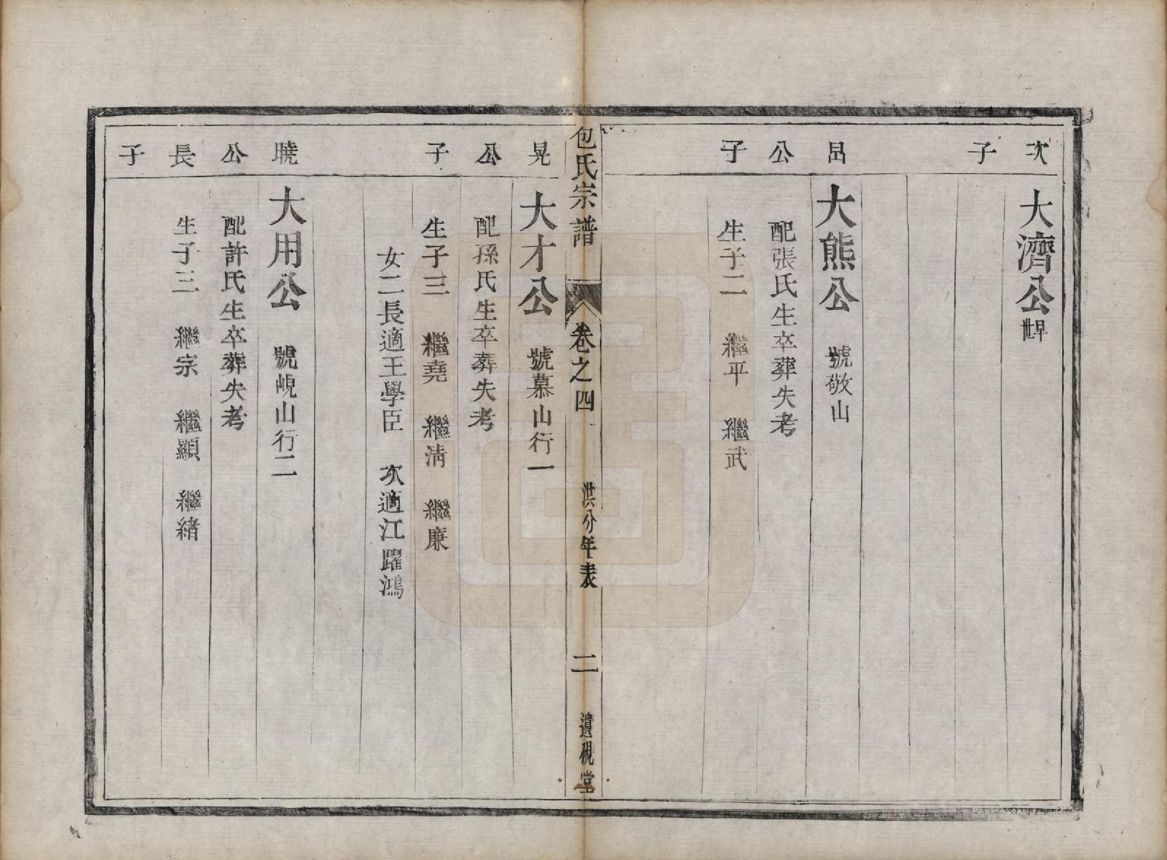 GTJP0007.包.江苏镇江.润州包氏族谱.清道光十三年（1833）_004.pdf_第2页