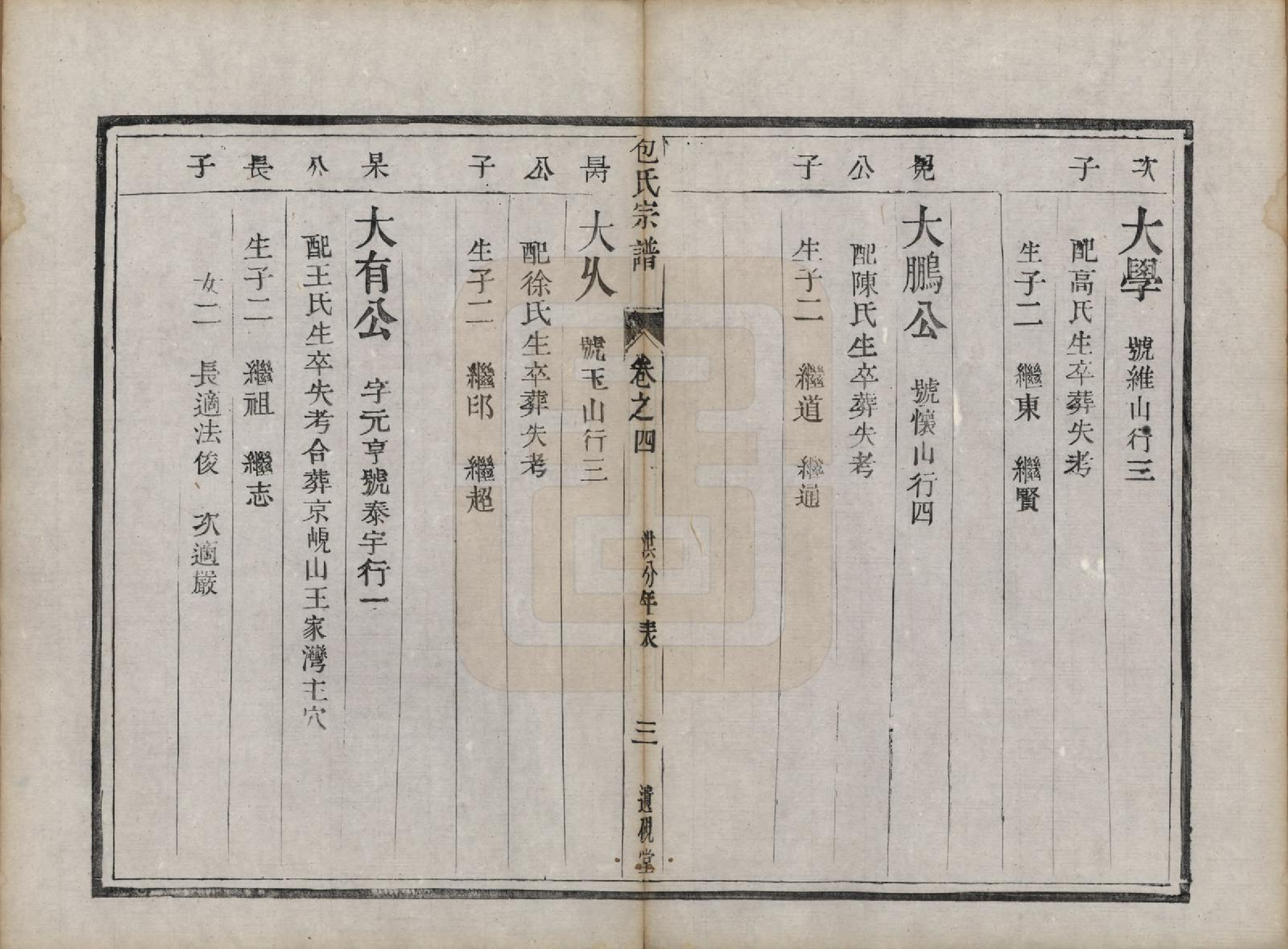 GTJP0007.包.江苏镇江.润州包氏族谱.清道光十三年（1833）_004.pdf_第3页