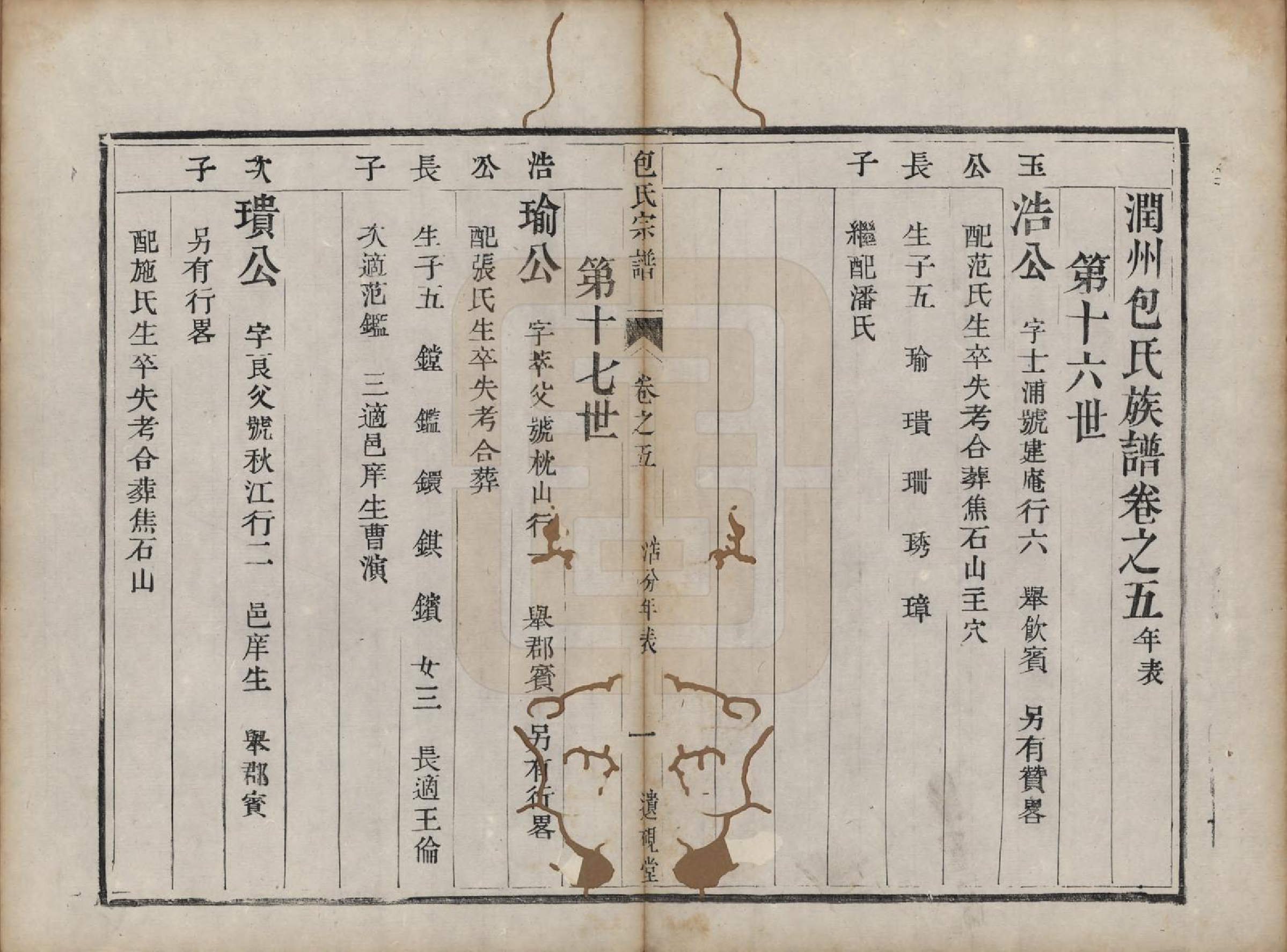 GTJP0007.包.江苏镇江.润州包氏族谱.清道光十三年（1833）_005.pdf_第1页