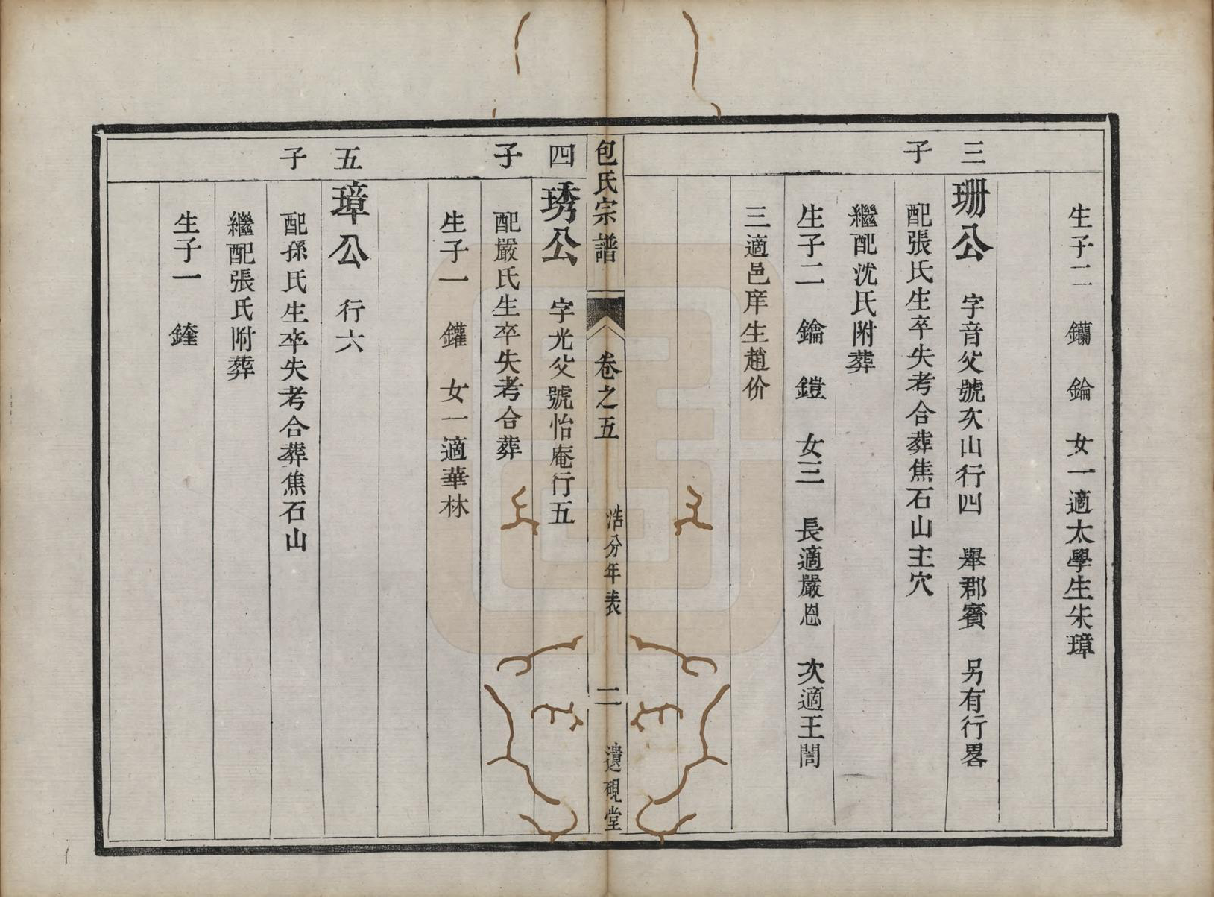 GTJP0007.包.江苏镇江.润州包氏族谱.清道光十三年（1833）_005.pdf_第2页