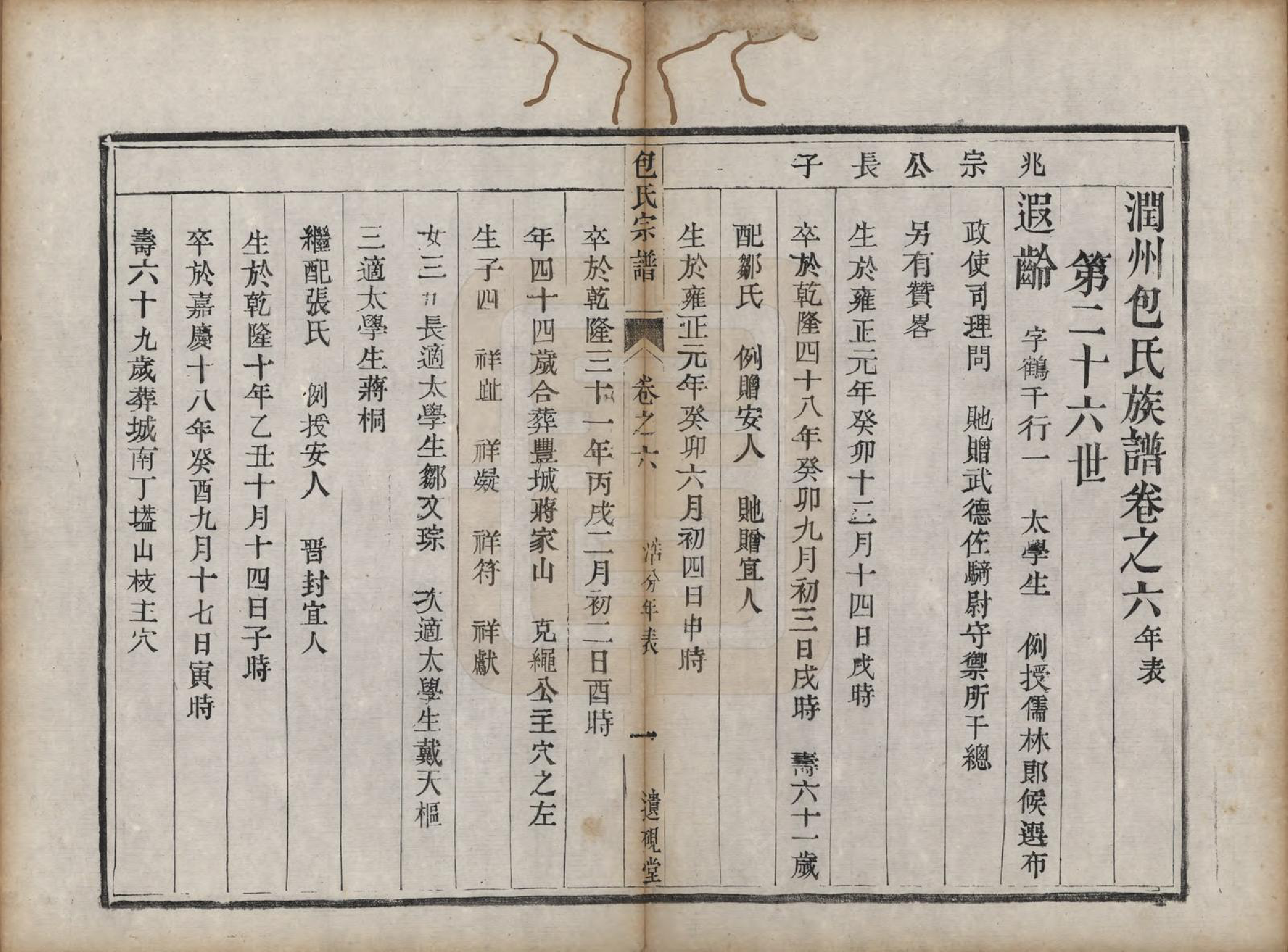 GTJP0007.包.江苏镇江.润州包氏族谱.清道光十三年（1833）_006.pdf_第1页