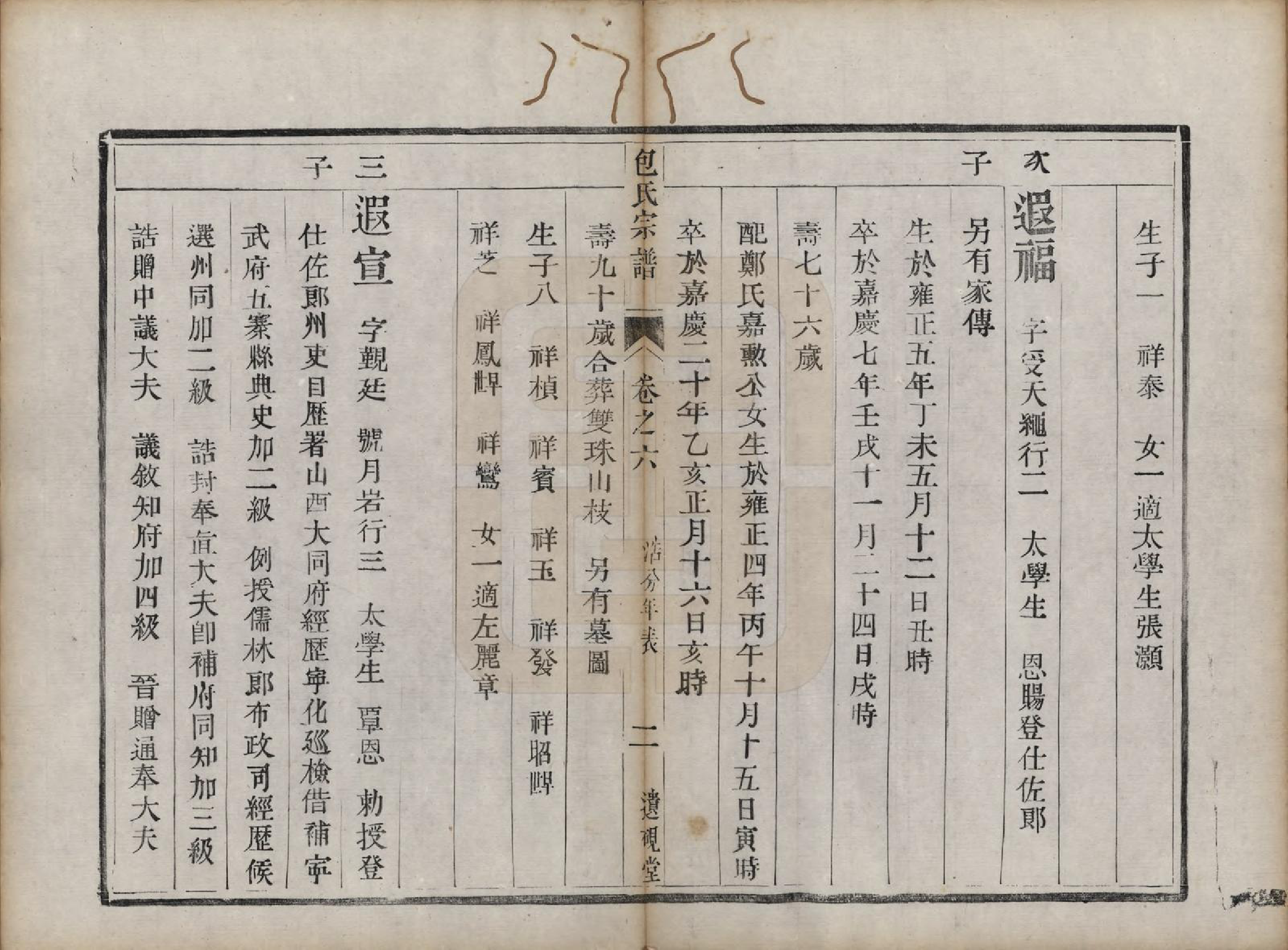 GTJP0007.包.江苏镇江.润州包氏族谱.清道光十三年（1833）_006.pdf_第2页