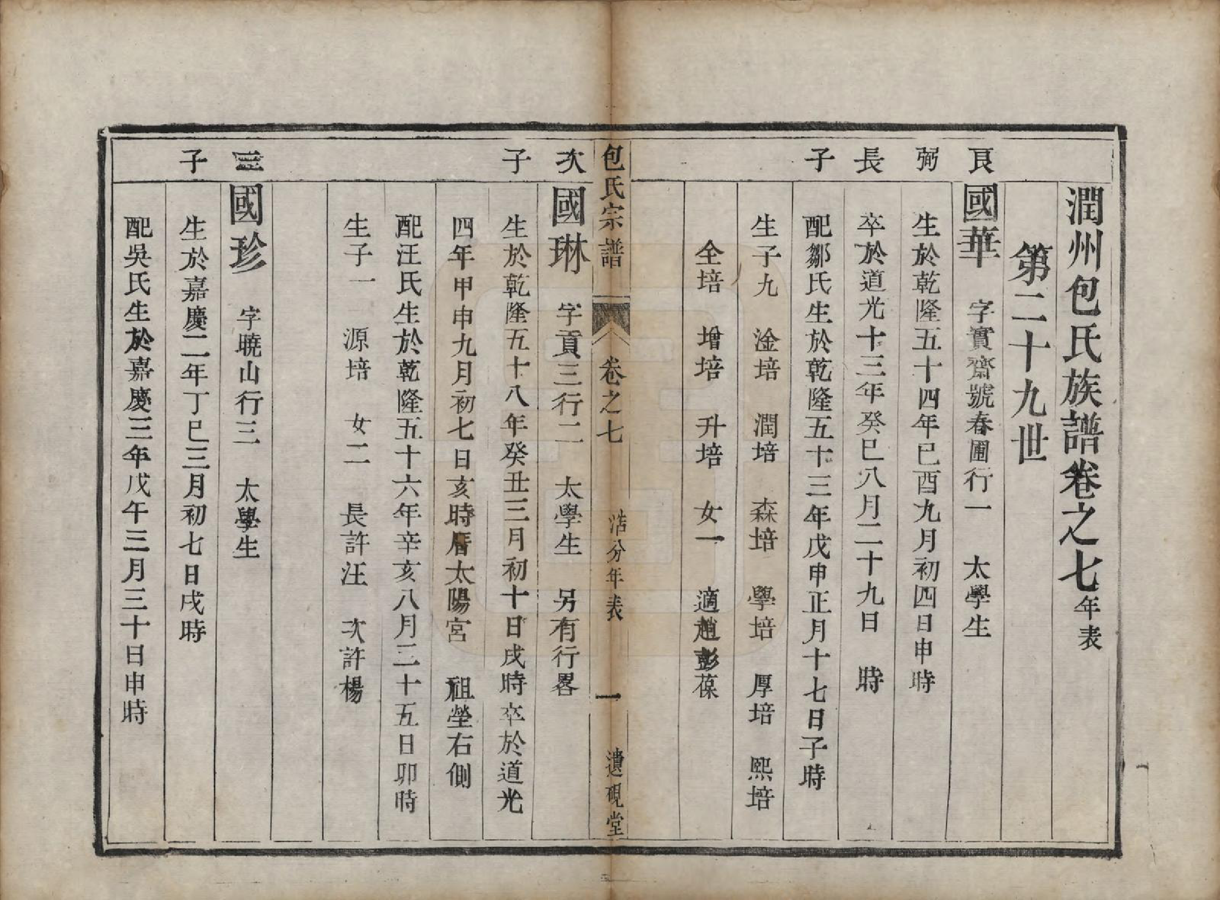 GTJP0007.包.江苏镇江.润州包氏族谱.清道光十三年（1833）_007.pdf_第1页