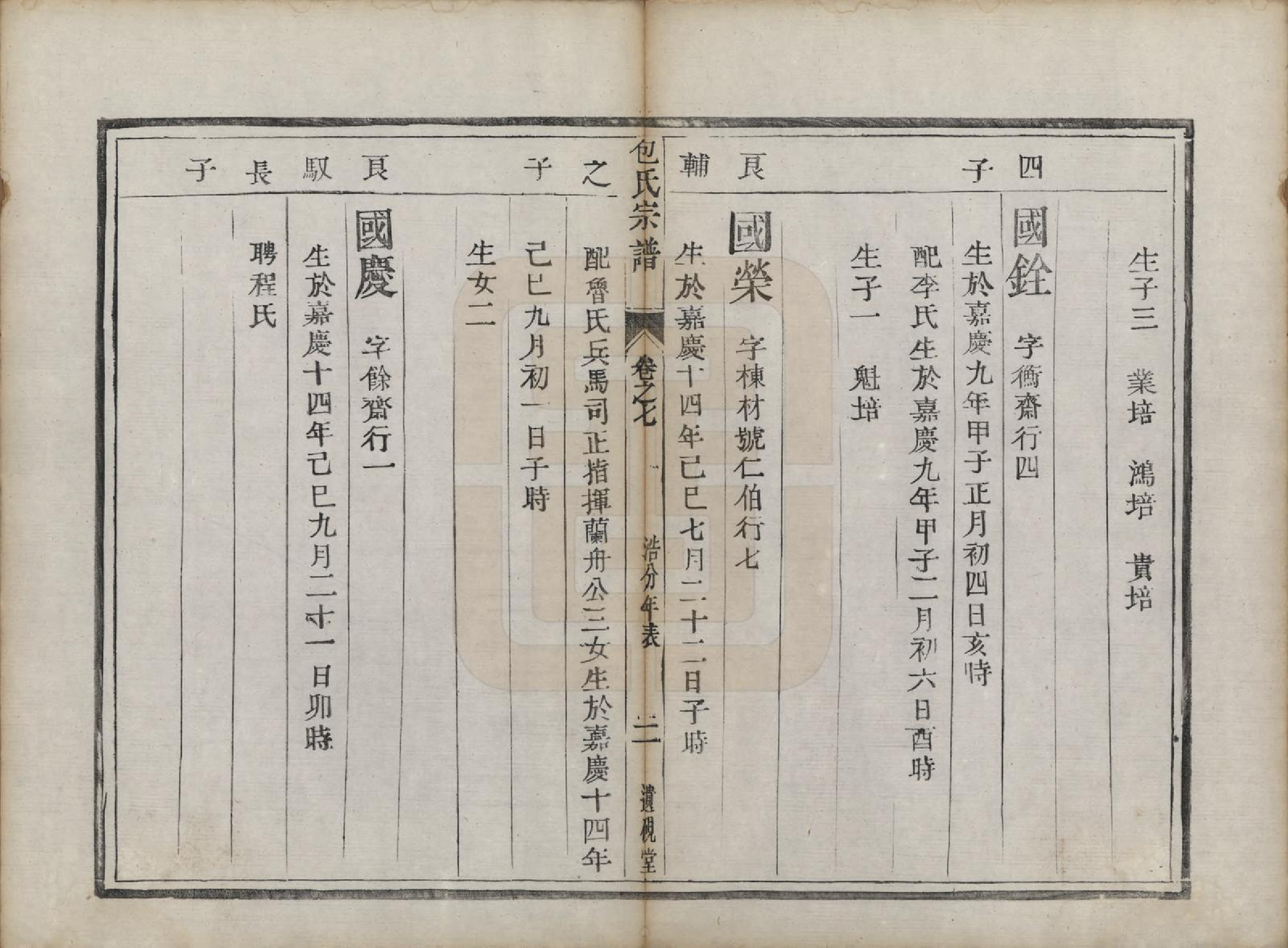 GTJP0007.包.江苏镇江.润州包氏族谱.清道光十三年（1833）_007.pdf_第2页