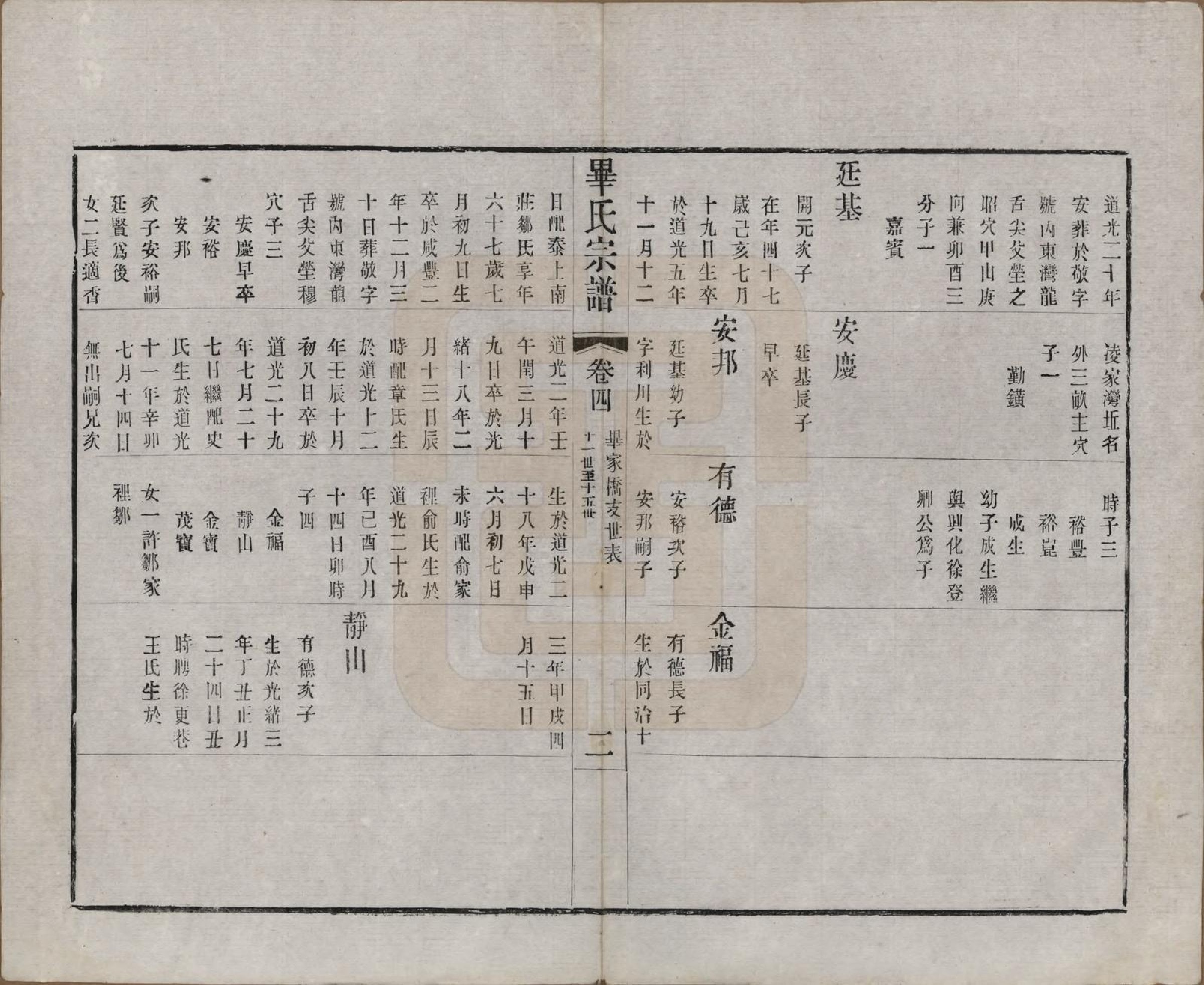 GTJP0018.毕.江苏无锡.锡山毕氏重修宗谱四卷.清光绪十八年（1892）_004.pdf_第2页