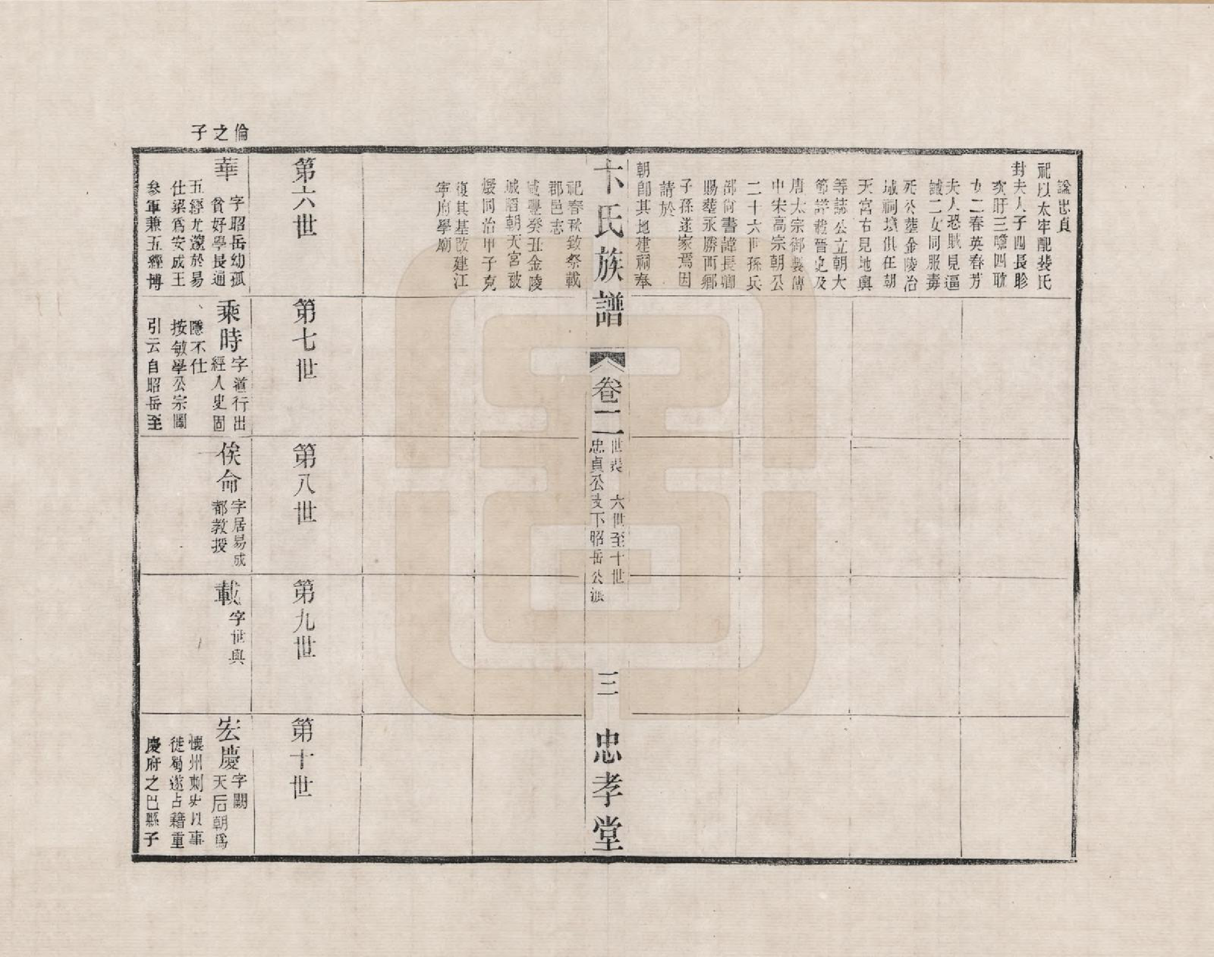 GTJP0021.卞.江苏武进.胜西卞氏续修族谱_002.pdf_第3页