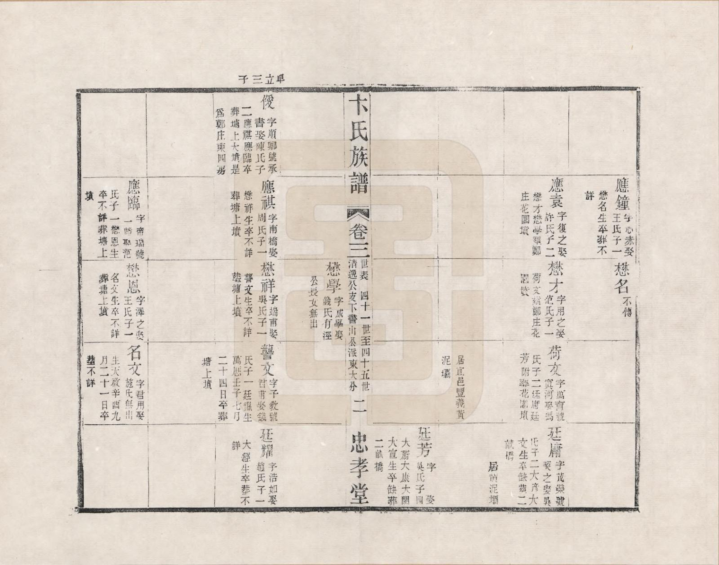 GTJP0021.卞.江苏武进.胜西卞氏续修族谱_003.pdf_第2页