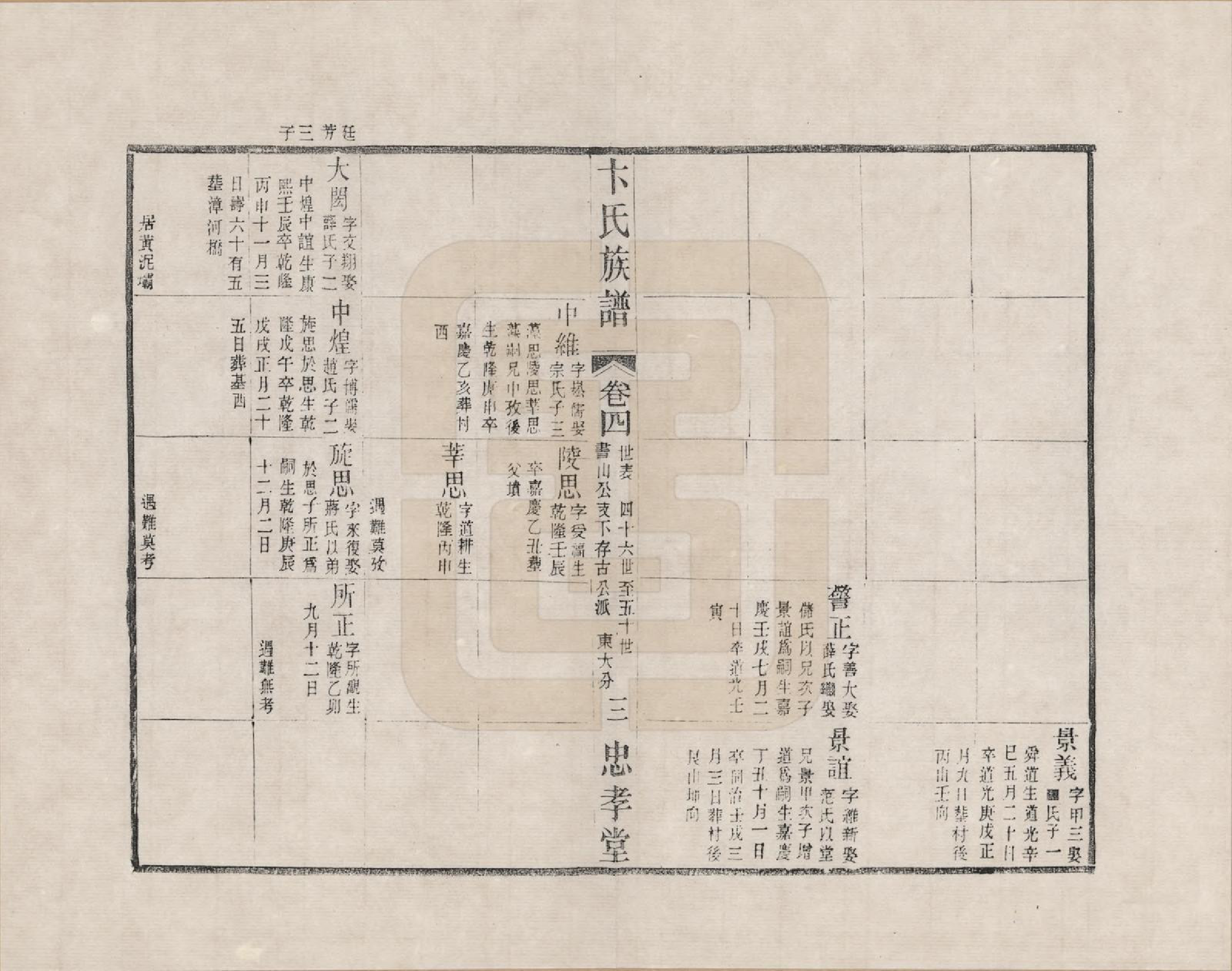 GTJP0021.卞.江苏武进.胜西卞氏续修族谱_004.pdf_第3页