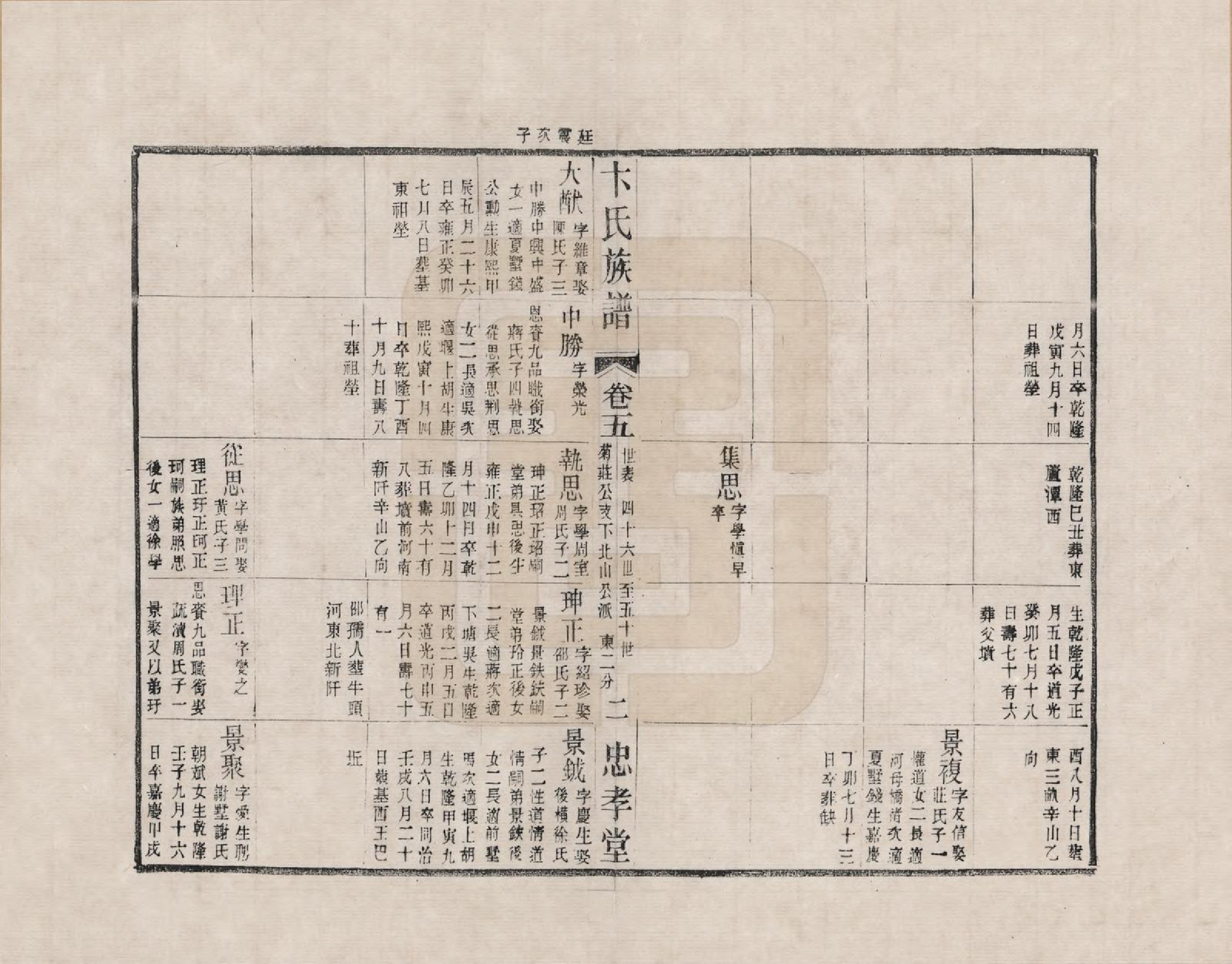 GTJP0021.卞.江苏武进.胜西卞氏续修族谱_005.pdf_第2页