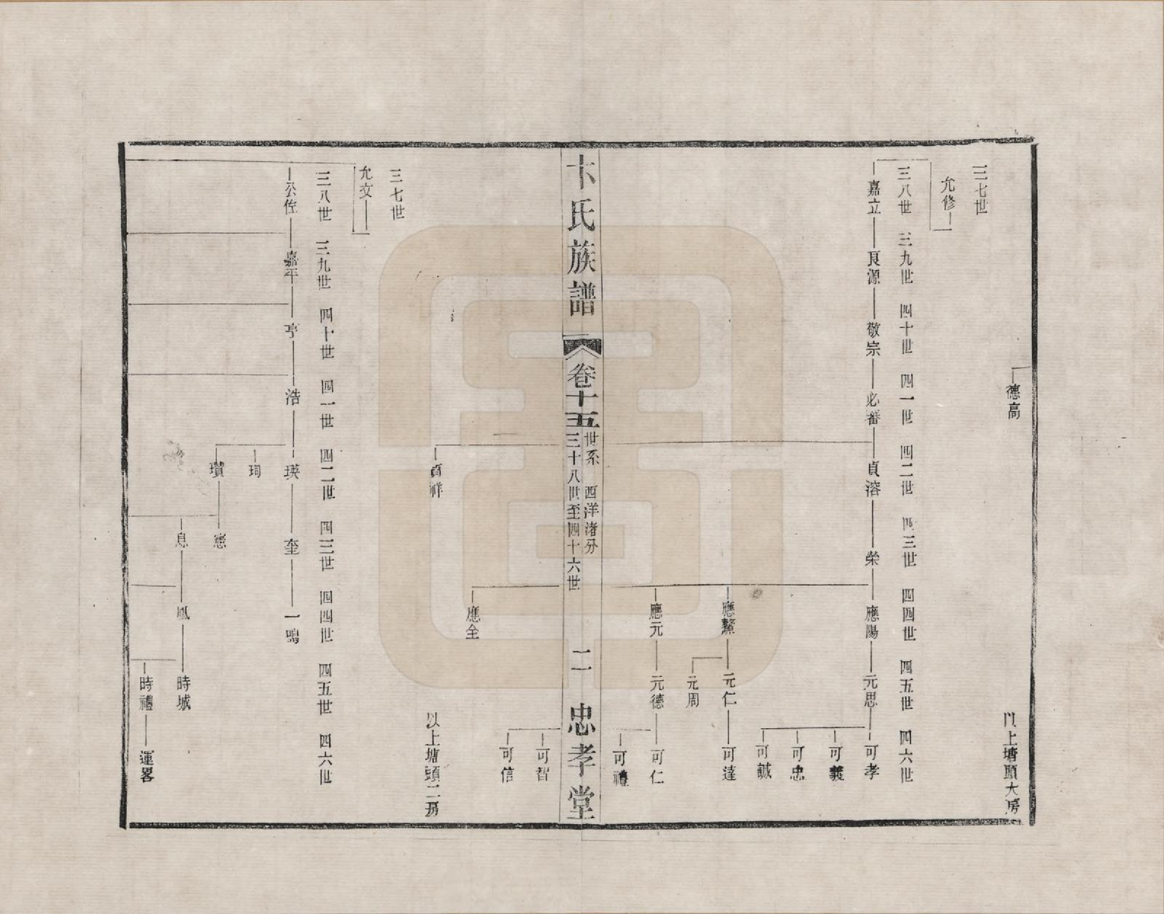 GTJP0021.卞.江苏武进.胜西卞氏续修族谱_015.pdf_第2页