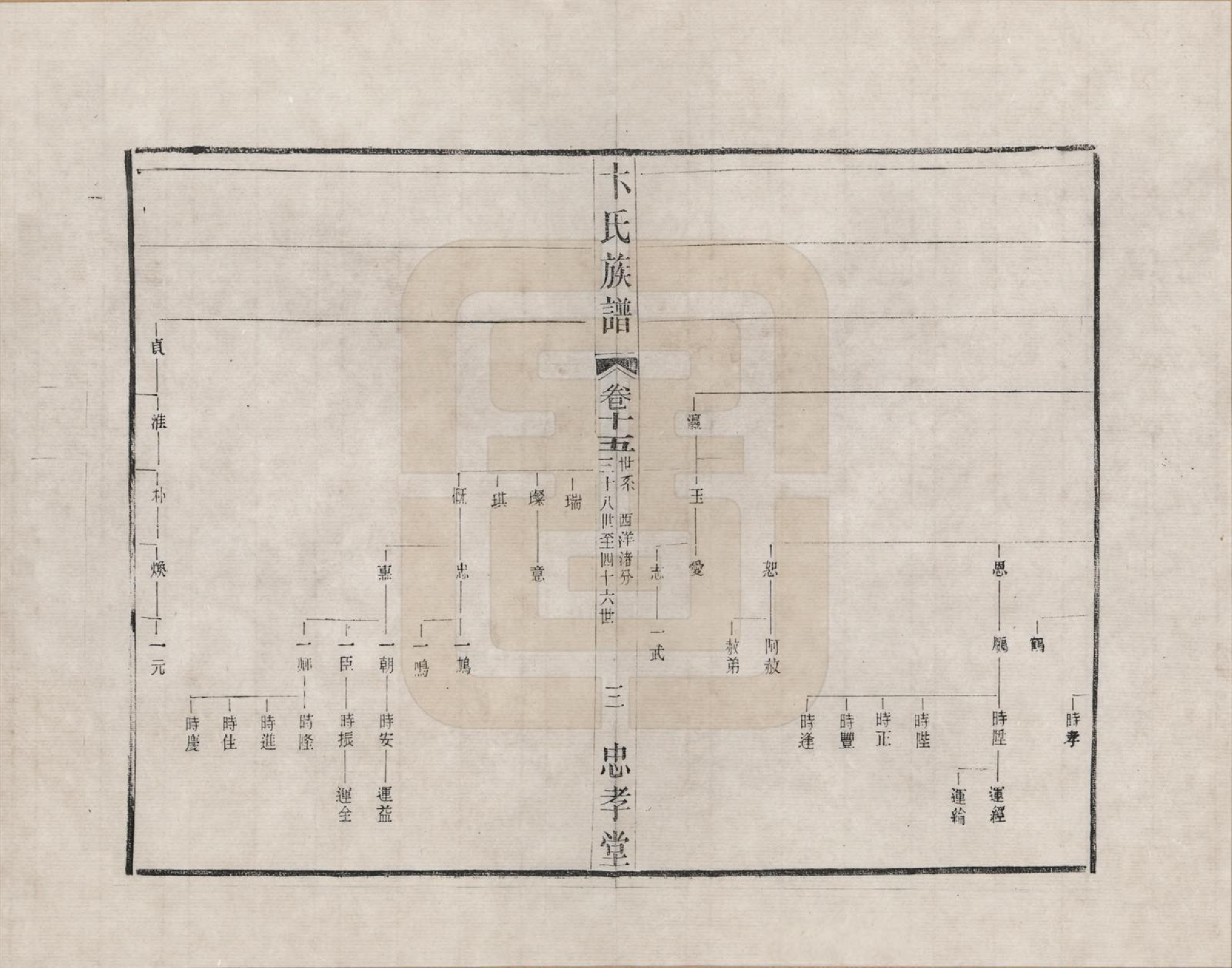 GTJP0021.卞.江苏武进.胜西卞氏续修族谱_015.pdf_第3页