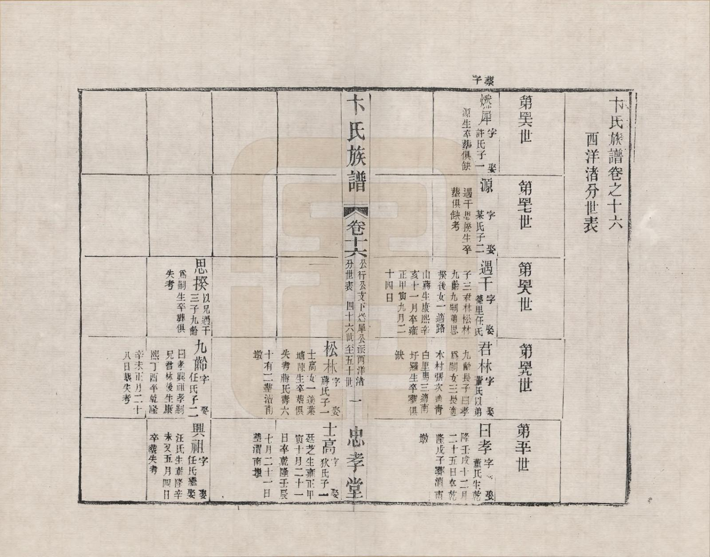 GTJP0021.卞.江苏武进.胜西卞氏续修族谱_016.pdf_第1页