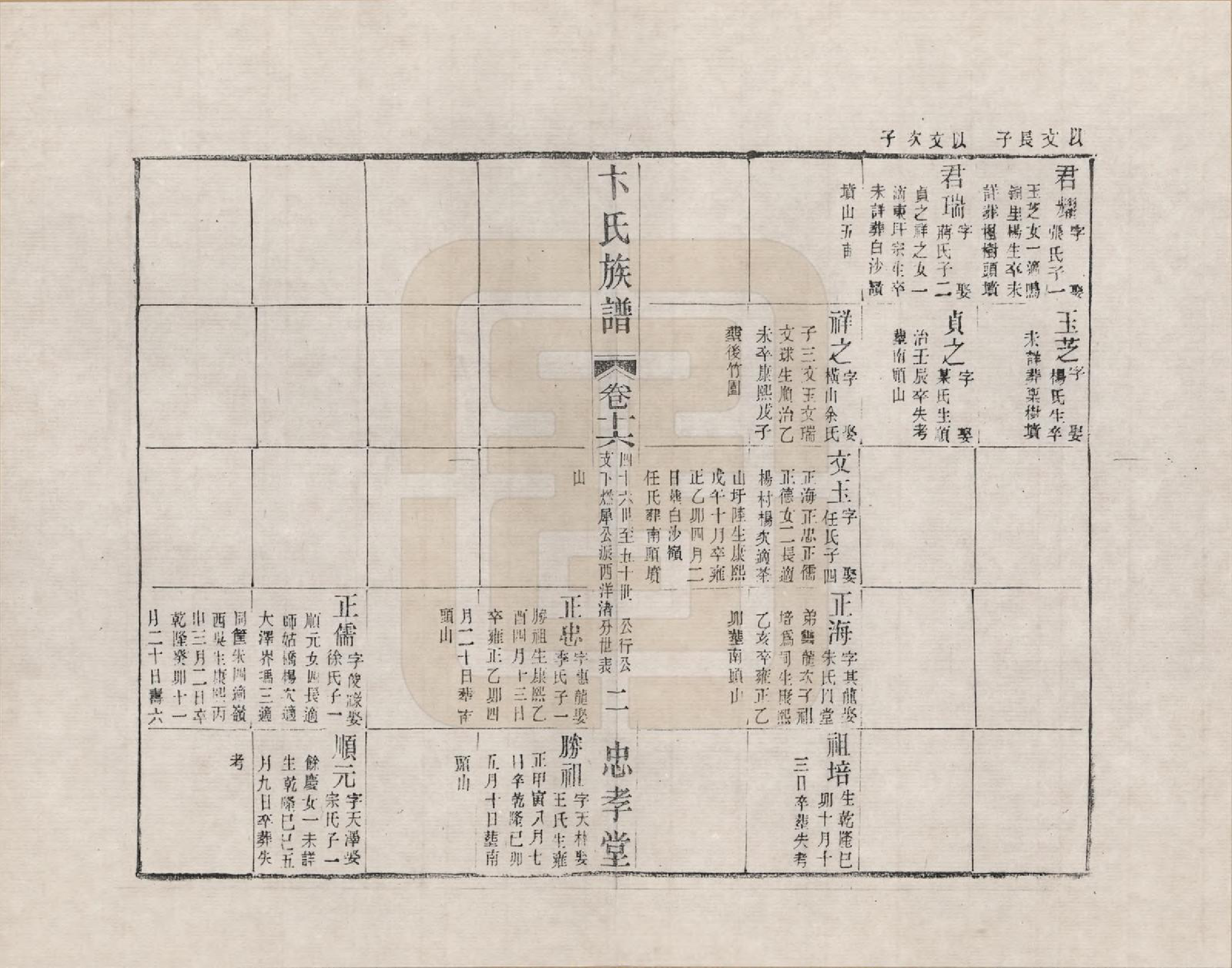 GTJP0021.卞.江苏武进.胜西卞氏续修族谱_016.pdf_第2页