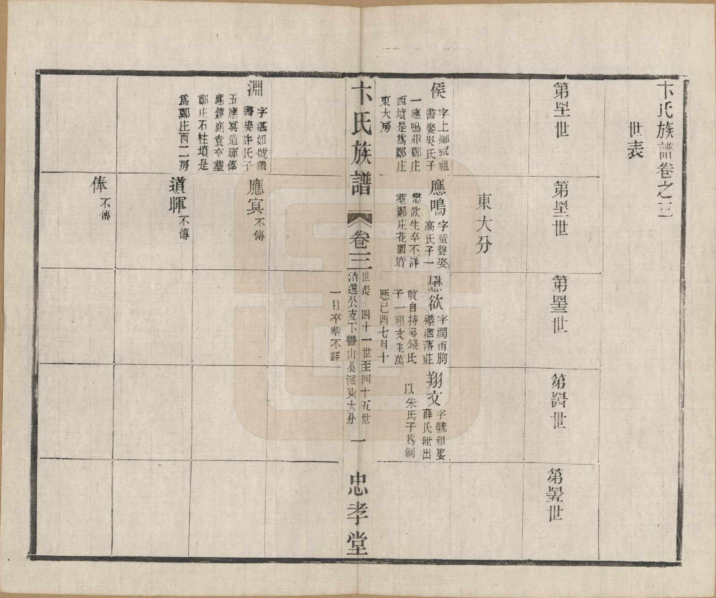 GTJP0022.卞.江苏武进.卞氏族谱.民国29年[1940]_003.pdf_第1页