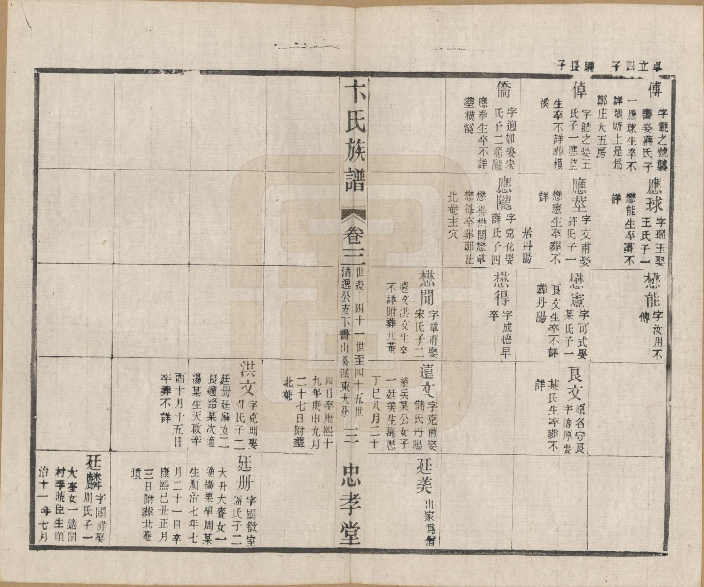 GTJP0022.卞.江苏武进.卞氏族谱.民国29年[1940]_003.pdf_第3页