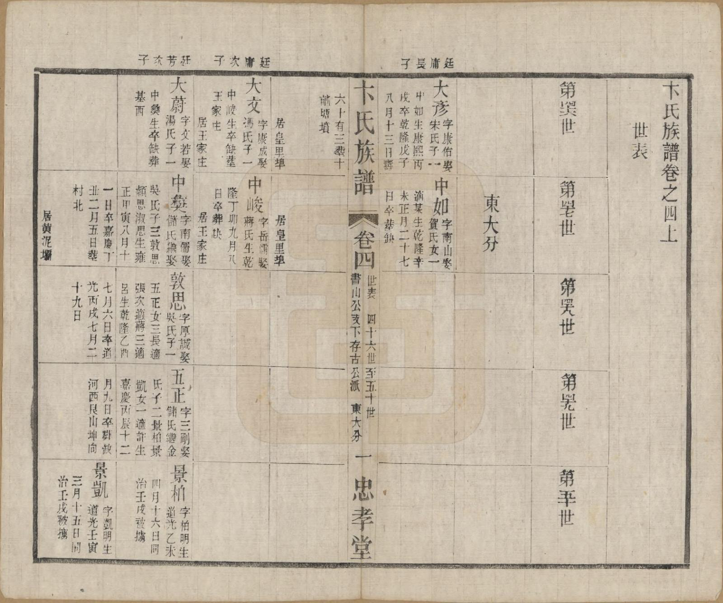 GTJP0022.卞.江苏武进.卞氏族谱.民国29年[1940]_004.pdf_第1页