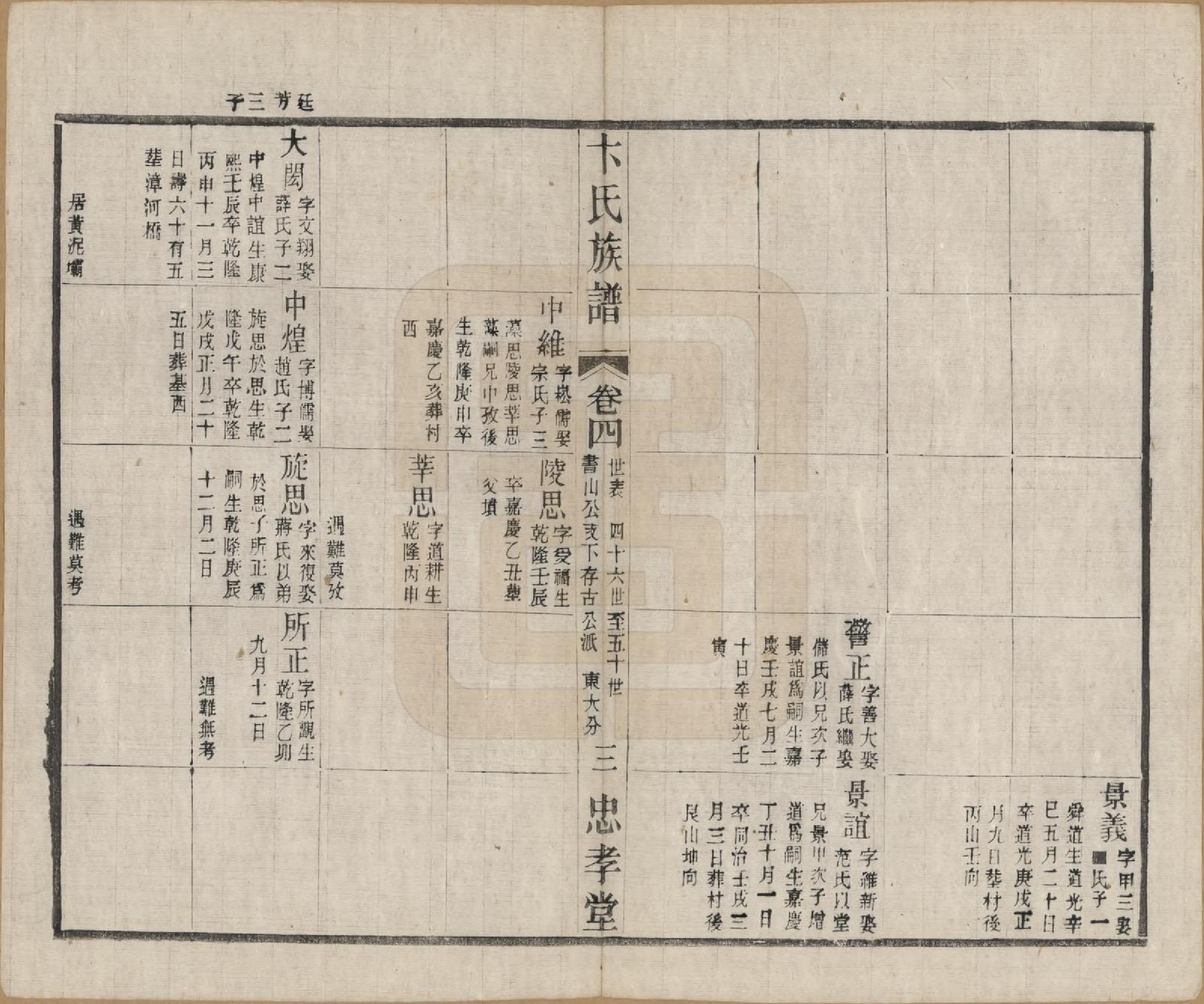 GTJP0022.卞.江苏武进.卞氏族谱.民国29年[1940]_004.pdf_第3页