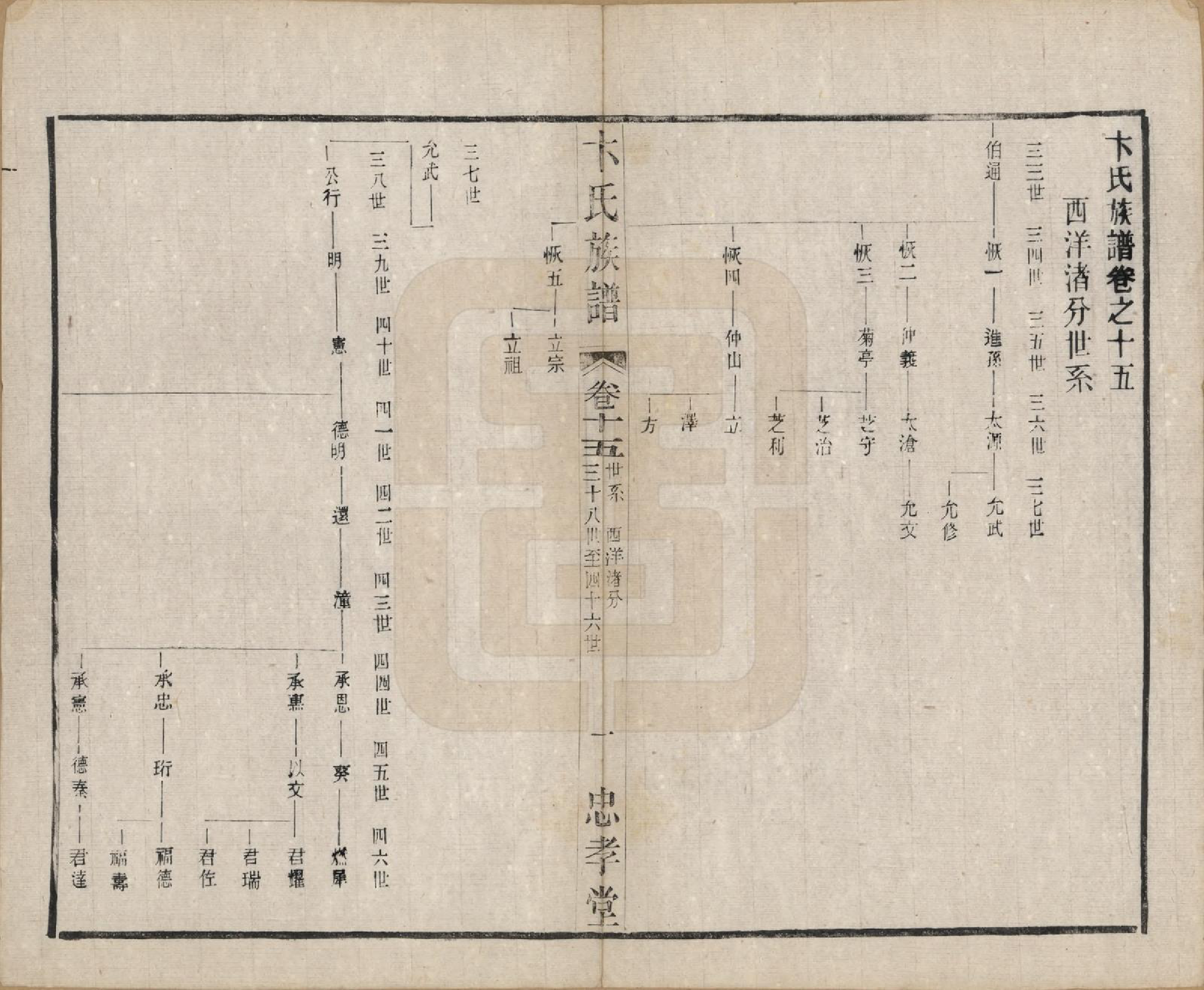 GTJP0022.卞.江苏武进.卞氏族谱.民国29年[1940]_015.pdf_第1页