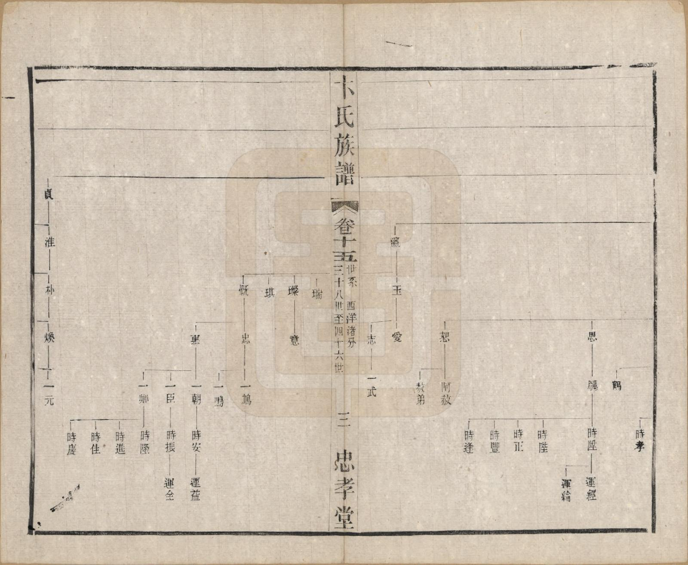 GTJP0022.卞.江苏武进.卞氏族谱.民国29年[1940]_015.pdf_第3页