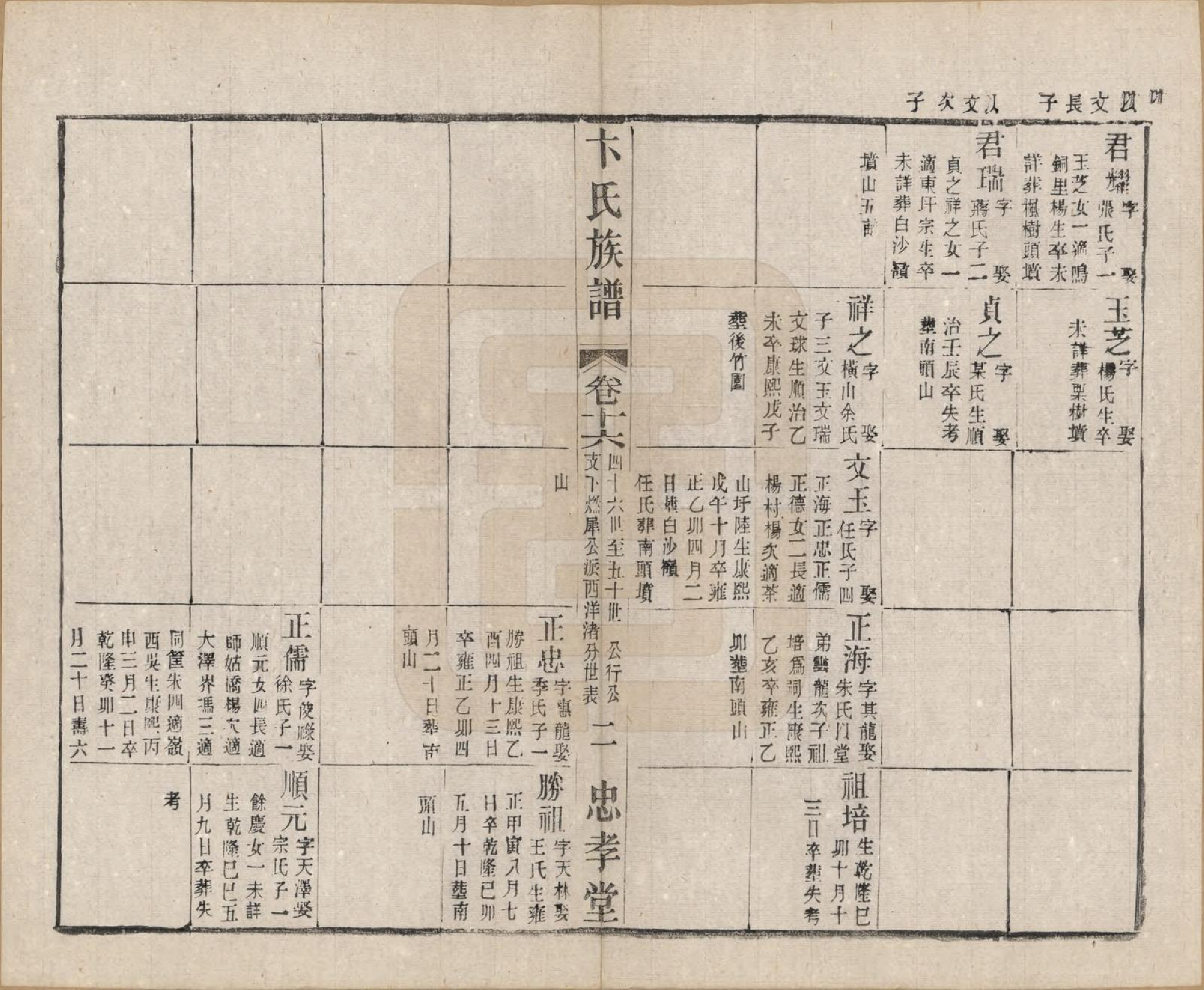 GTJP0022.卞.江苏武进.卞氏族谱.民国29年[1940]_016.pdf_第2页