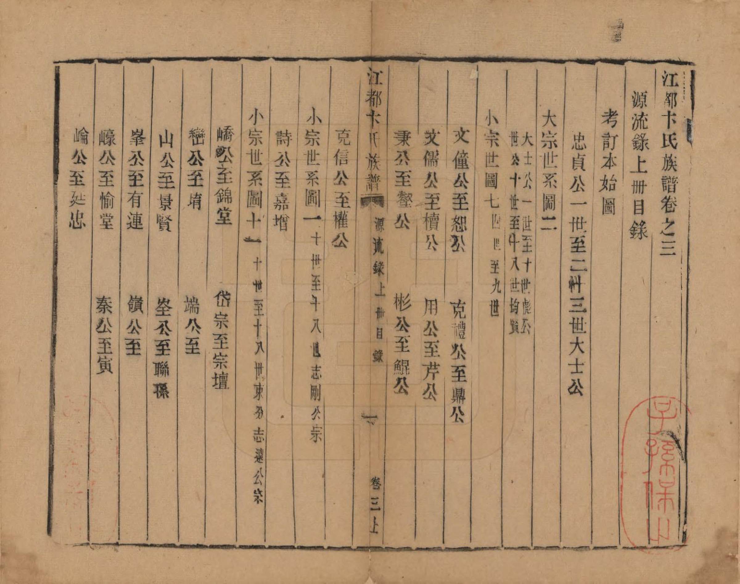 GTJP0023.卞.江苏江都.江都卞氏族谱.清光绪25年[1899]_003.pdf_第1页