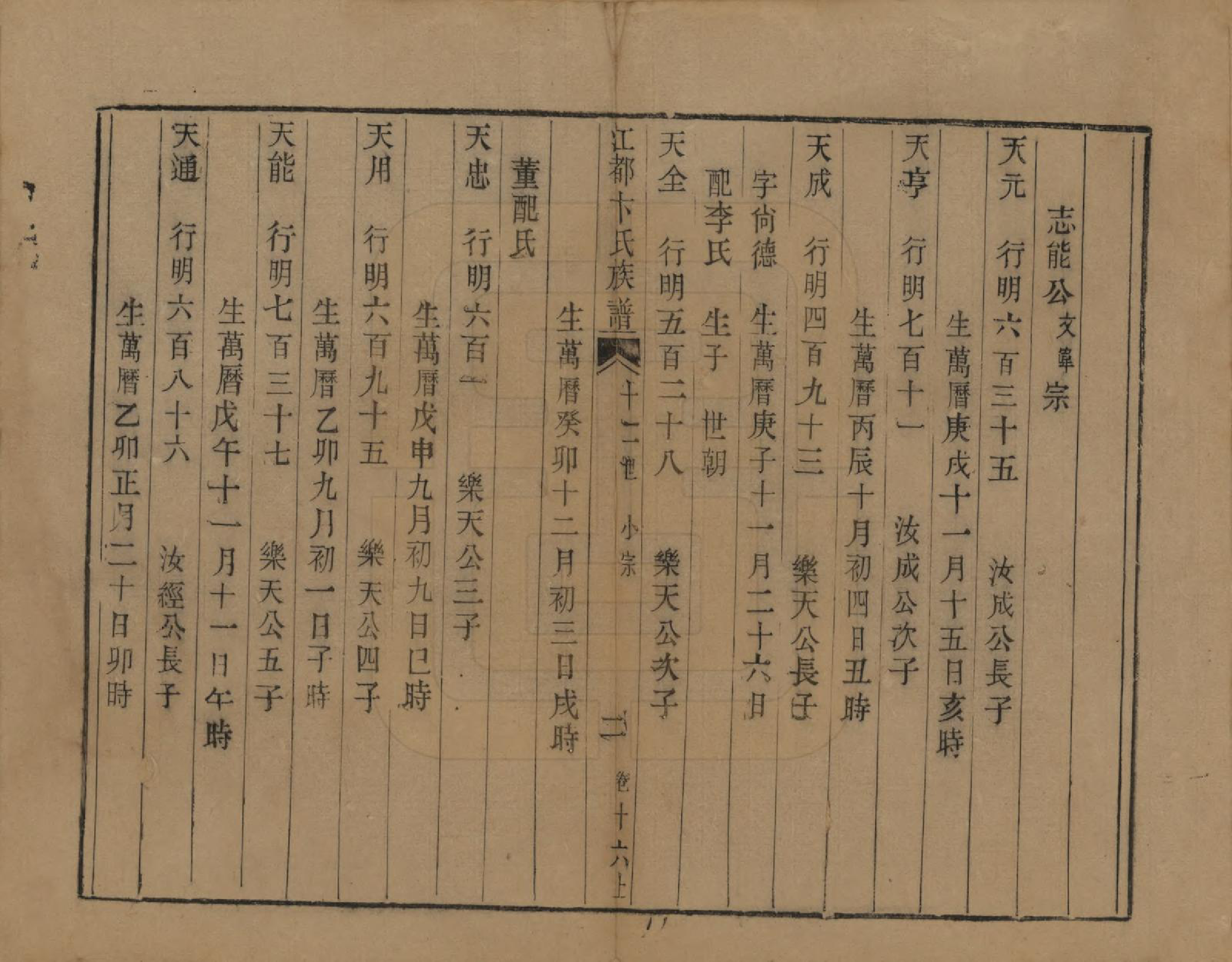 GTJP0023.卞.江苏江都.江都卞氏族谱.清光绪25年[1899]_016.pdf_第2页